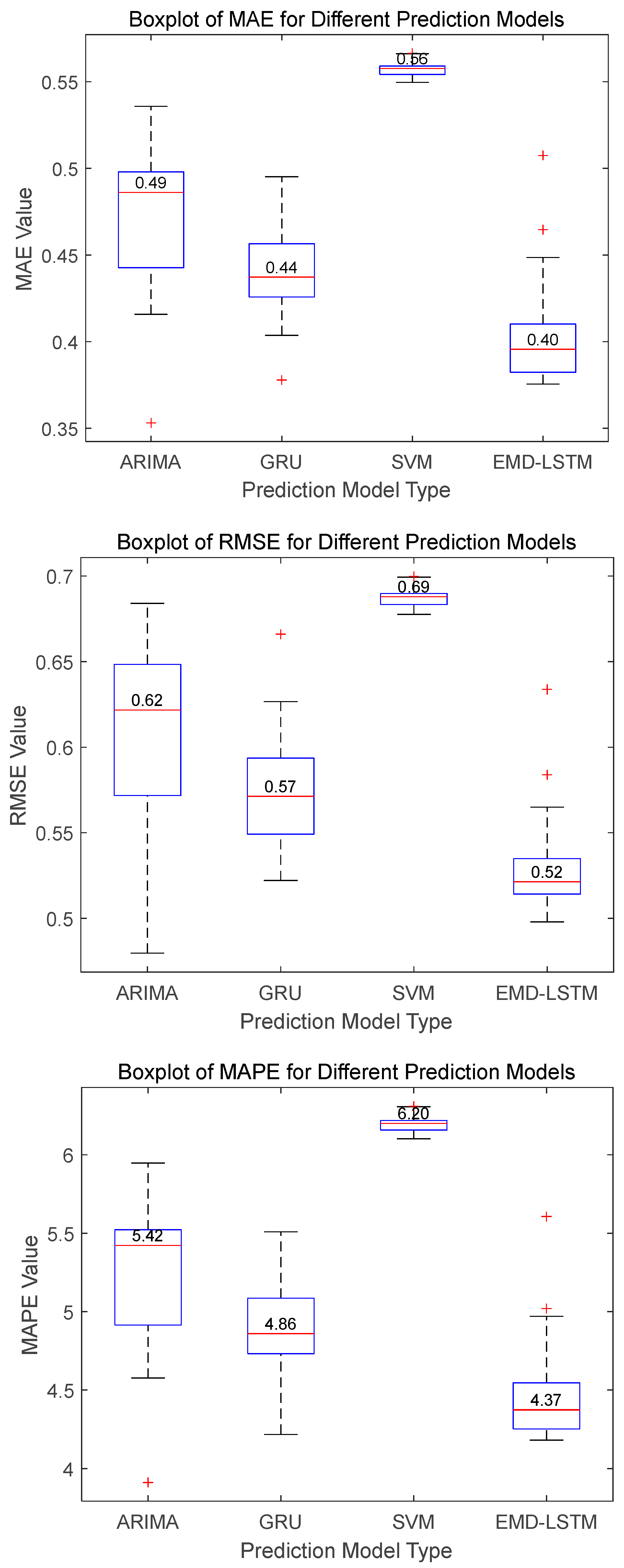 Processes 13 00819 g010