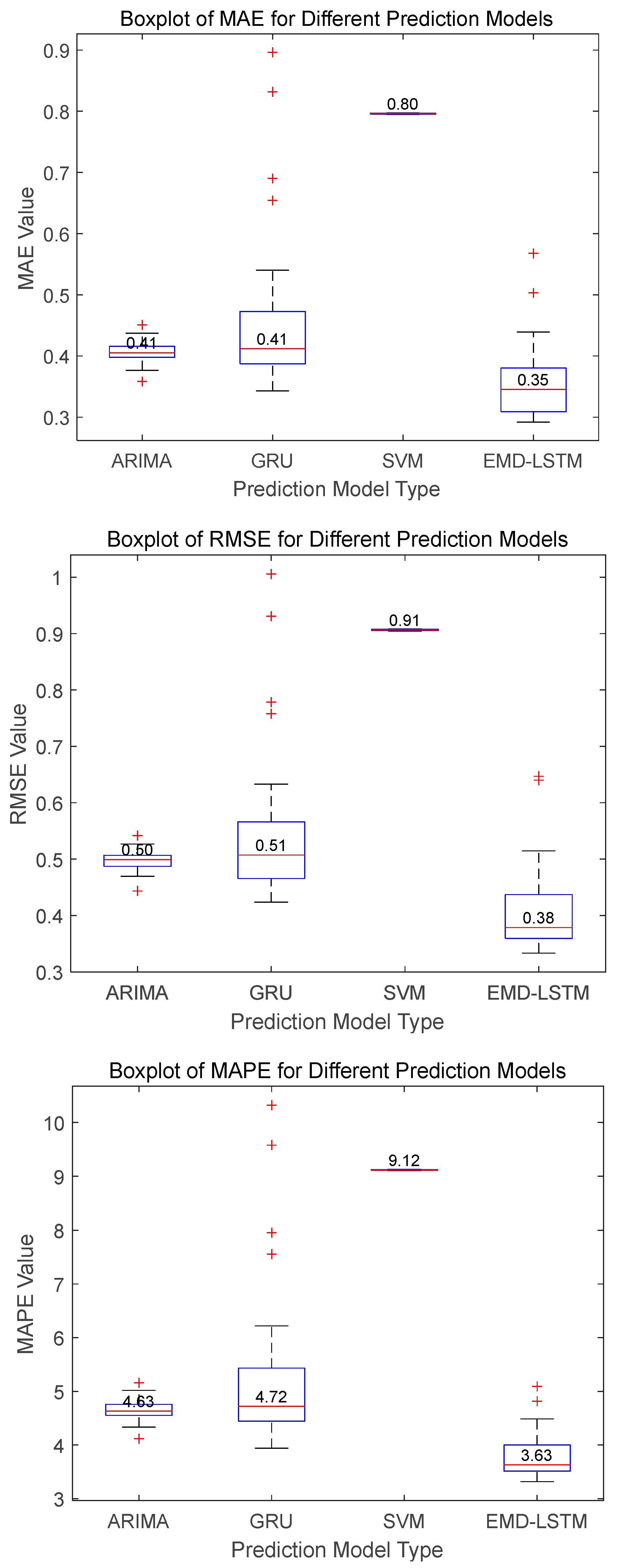 Processes 13 00819 g011