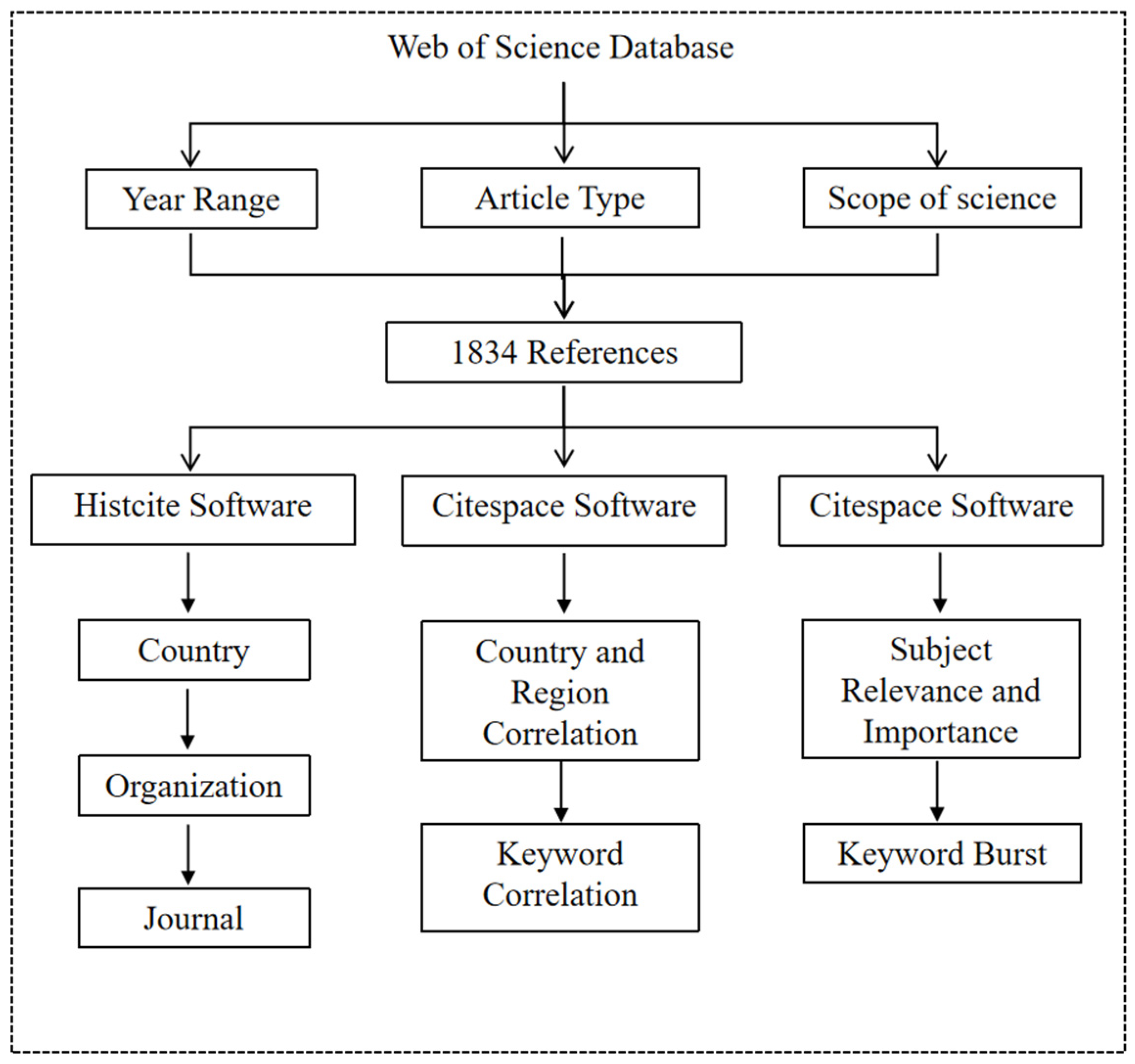 Processes 13 00821 g002