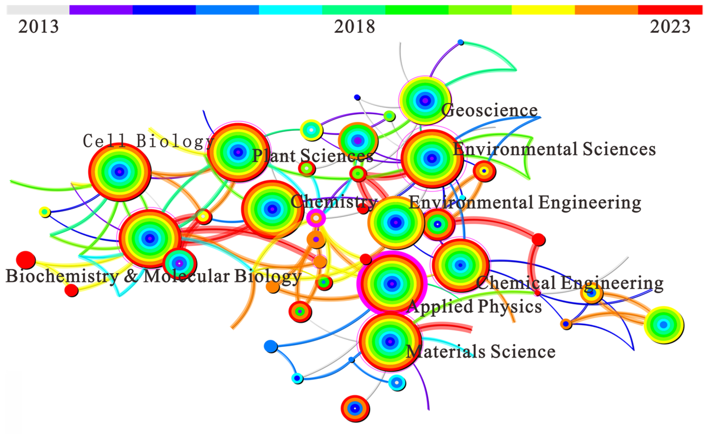 Processes 13 00821 g006