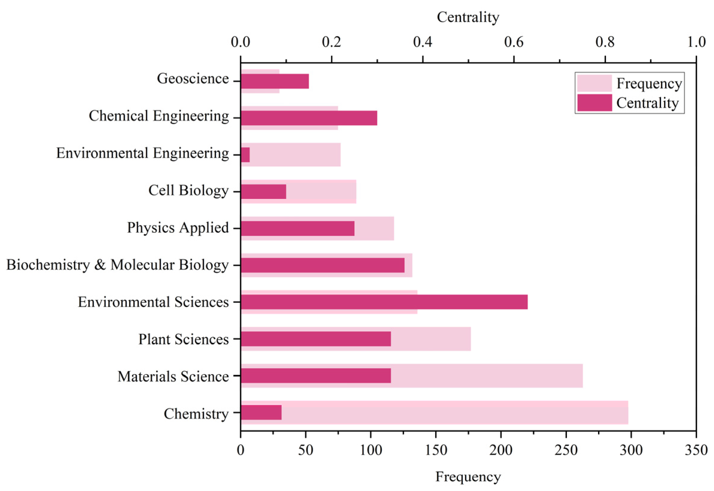 Processes 13 00821 g007