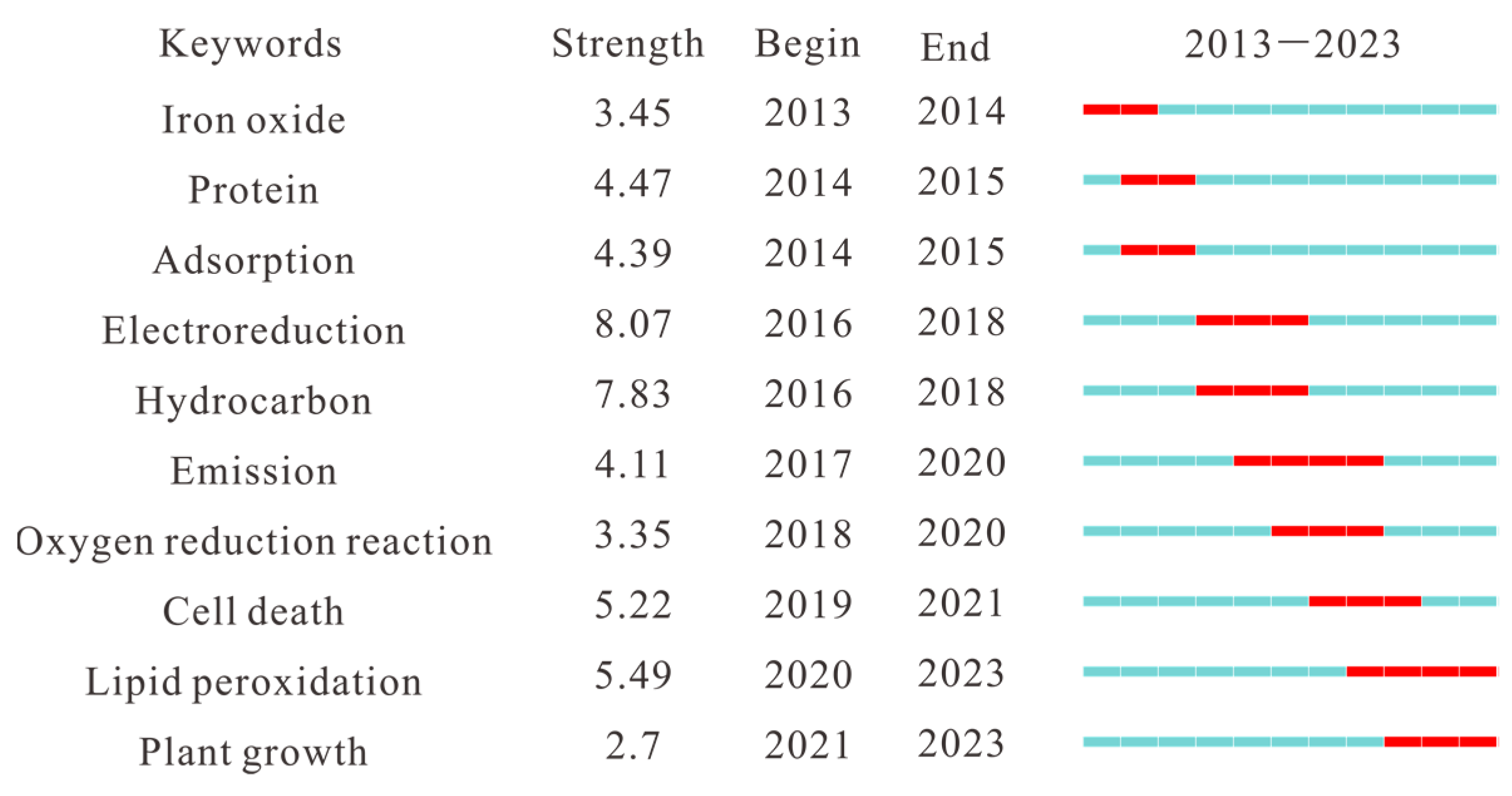 Processes 13 00821 g009