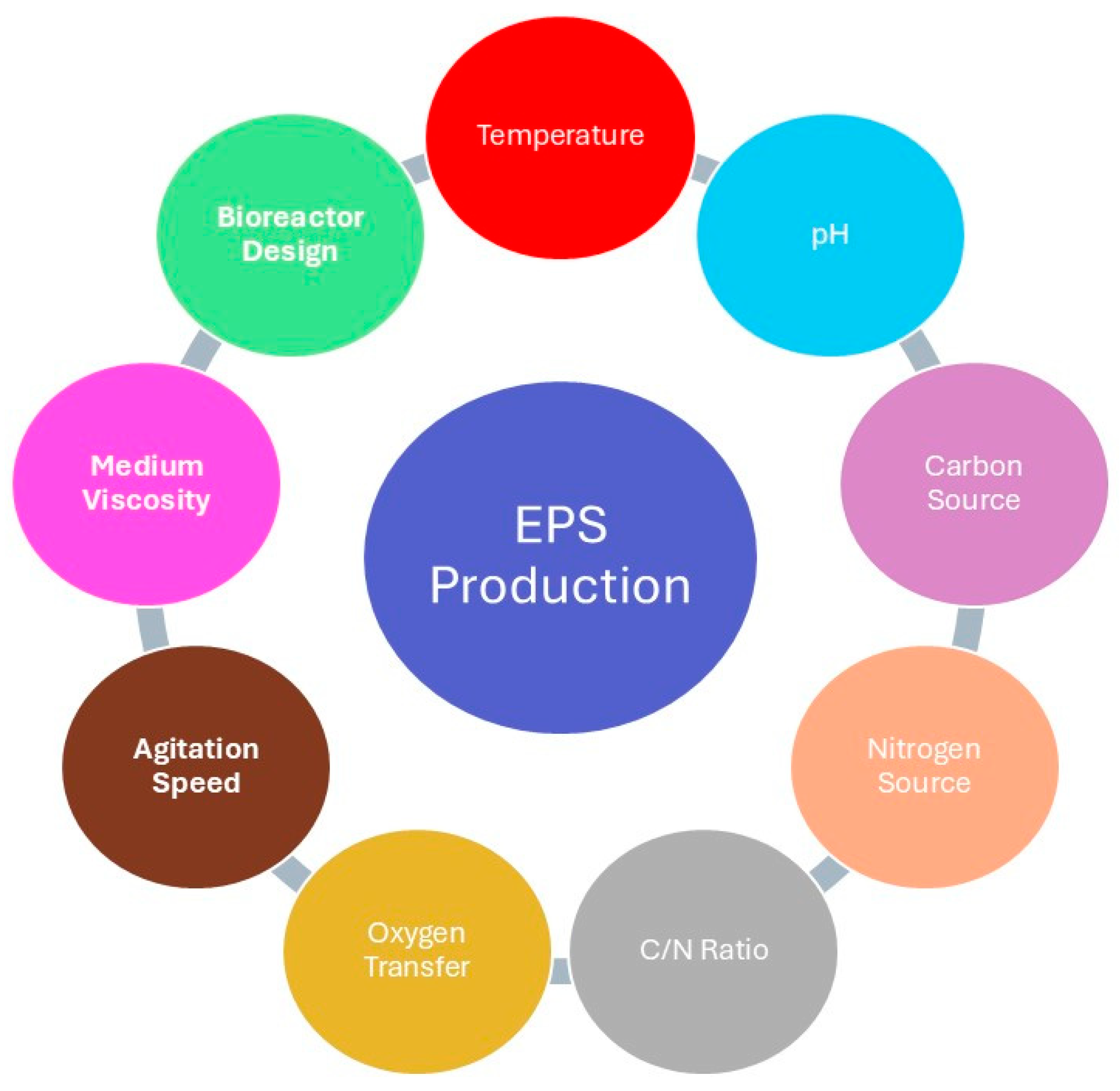 Processes 13 00822 g001