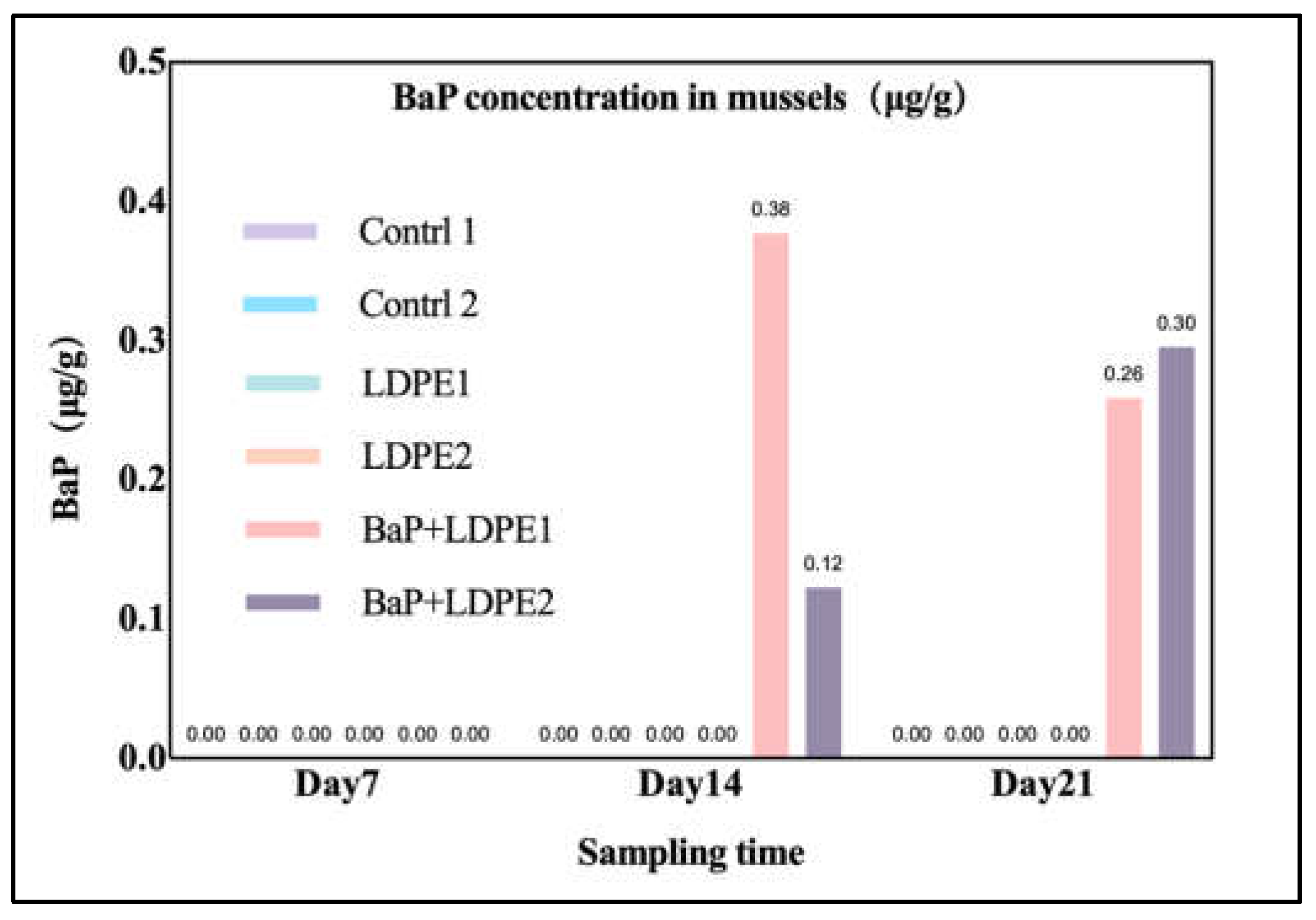 Processes 13 00823 g001