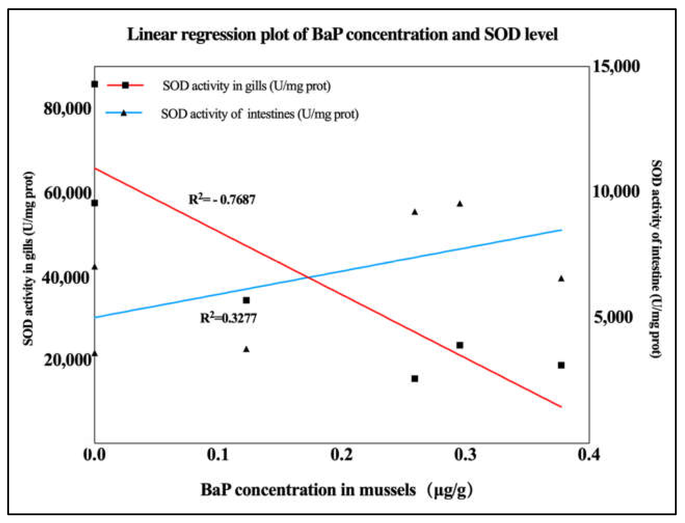 Processes 13 00823 g004