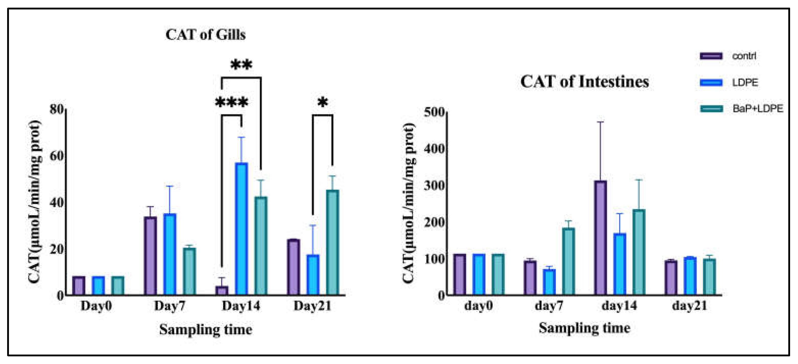 Processes 13 00823 g005