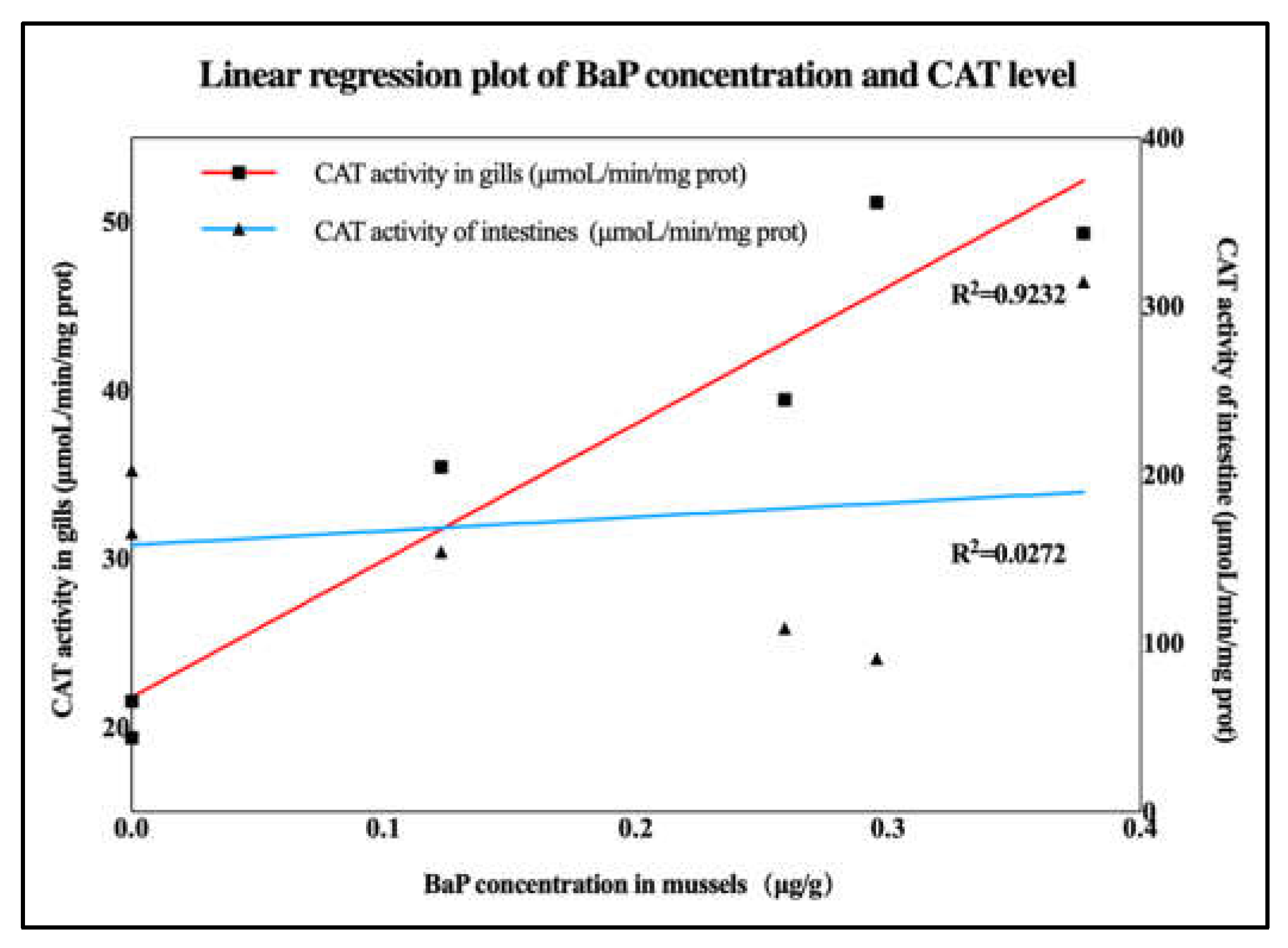 Processes 13 00823 g006