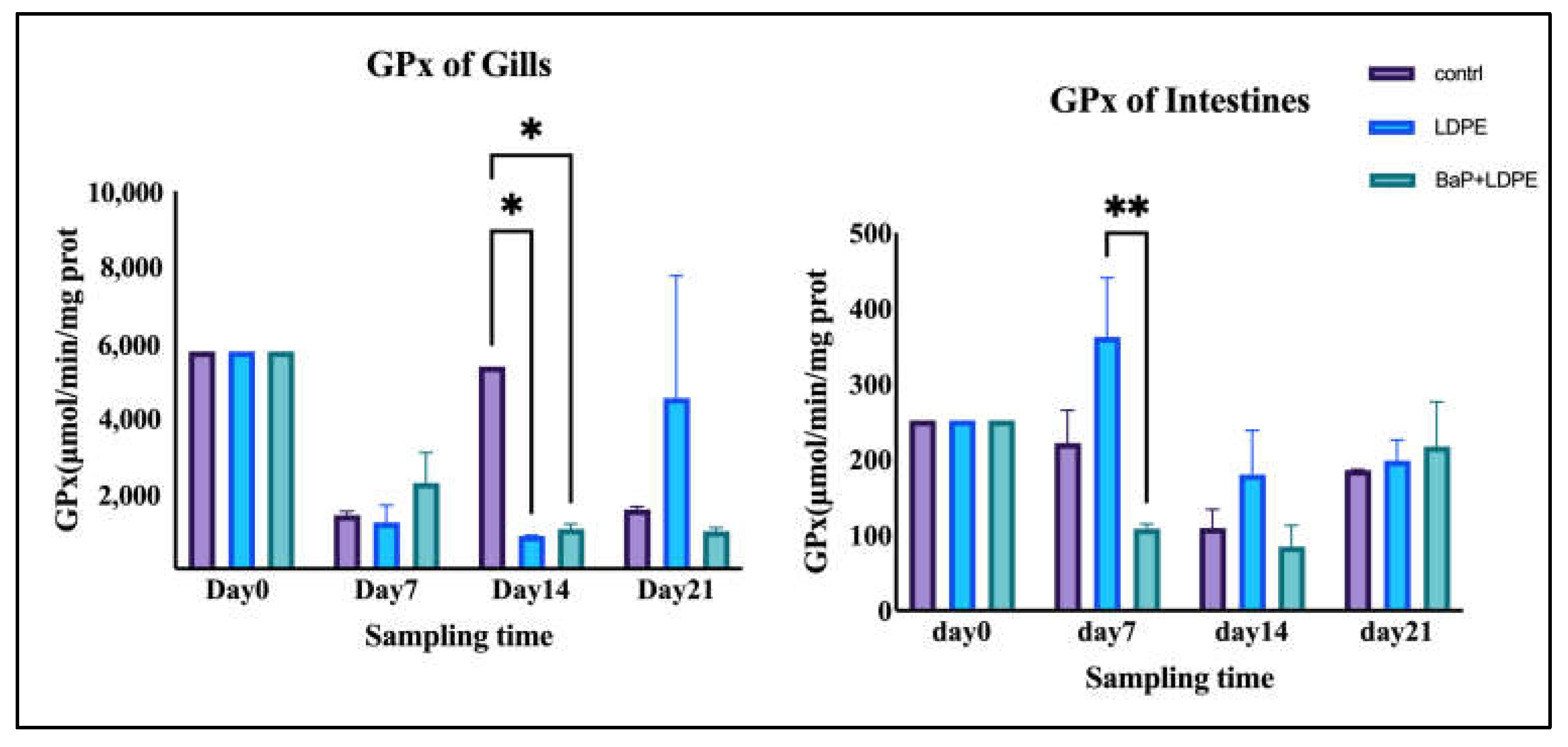 Processes 13 00823 g007