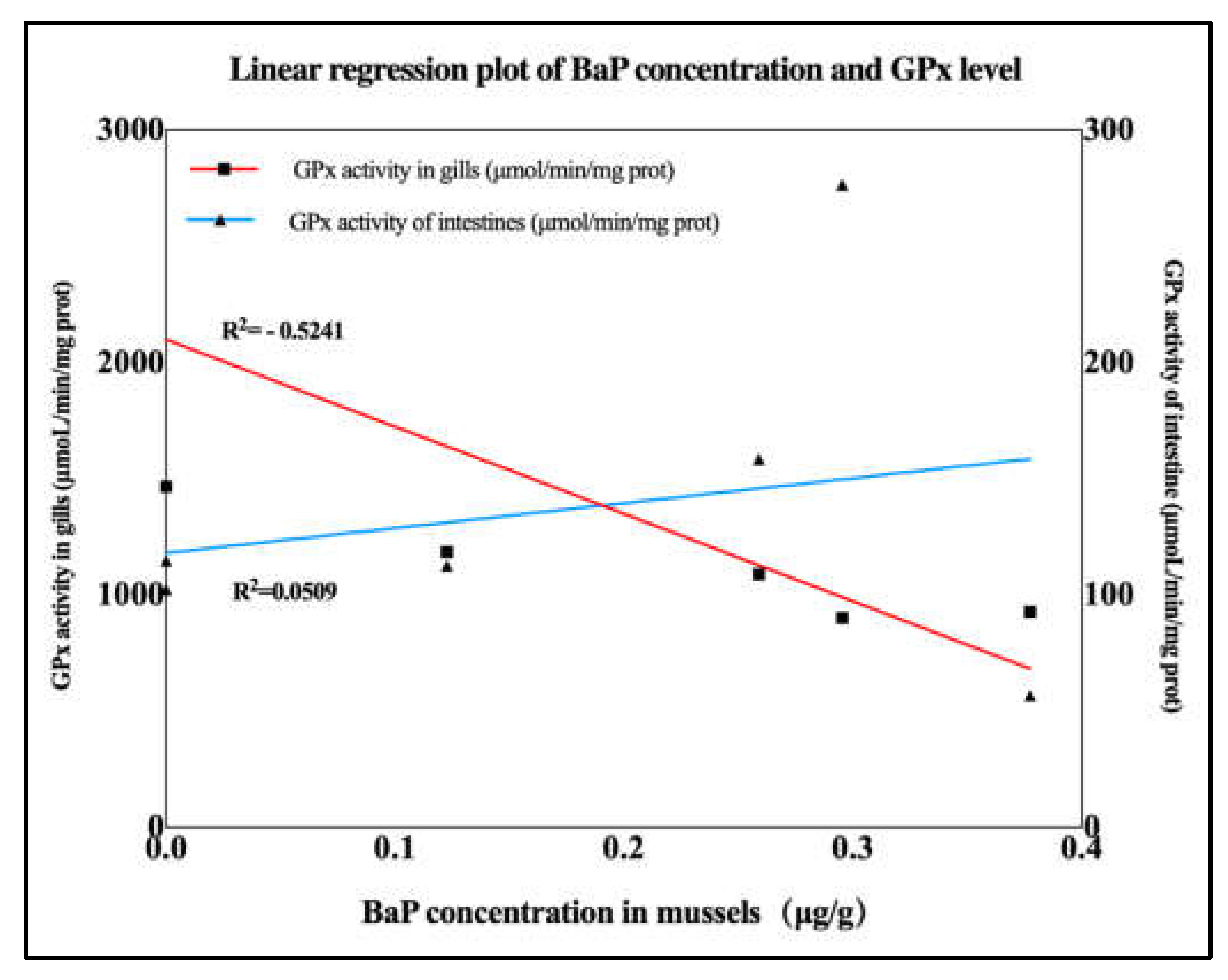 Processes 13 00823 g008