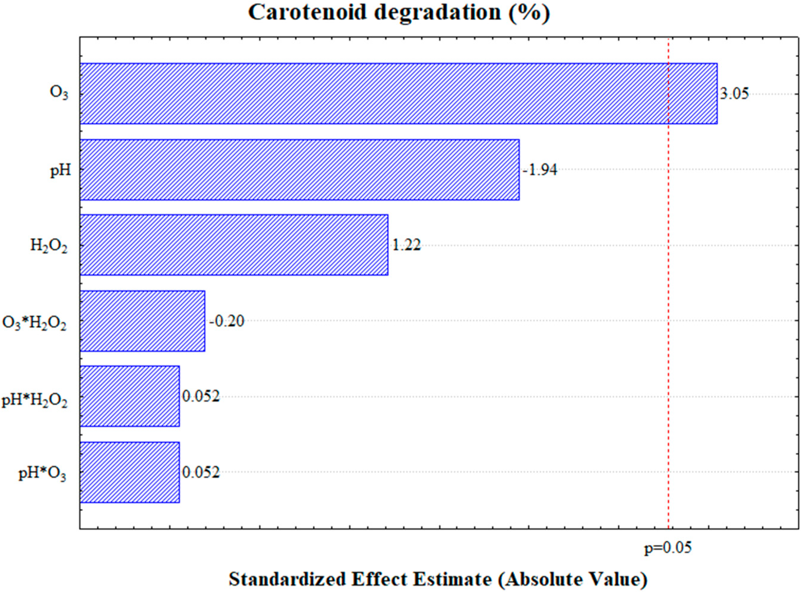 Processes 13 00824 g002