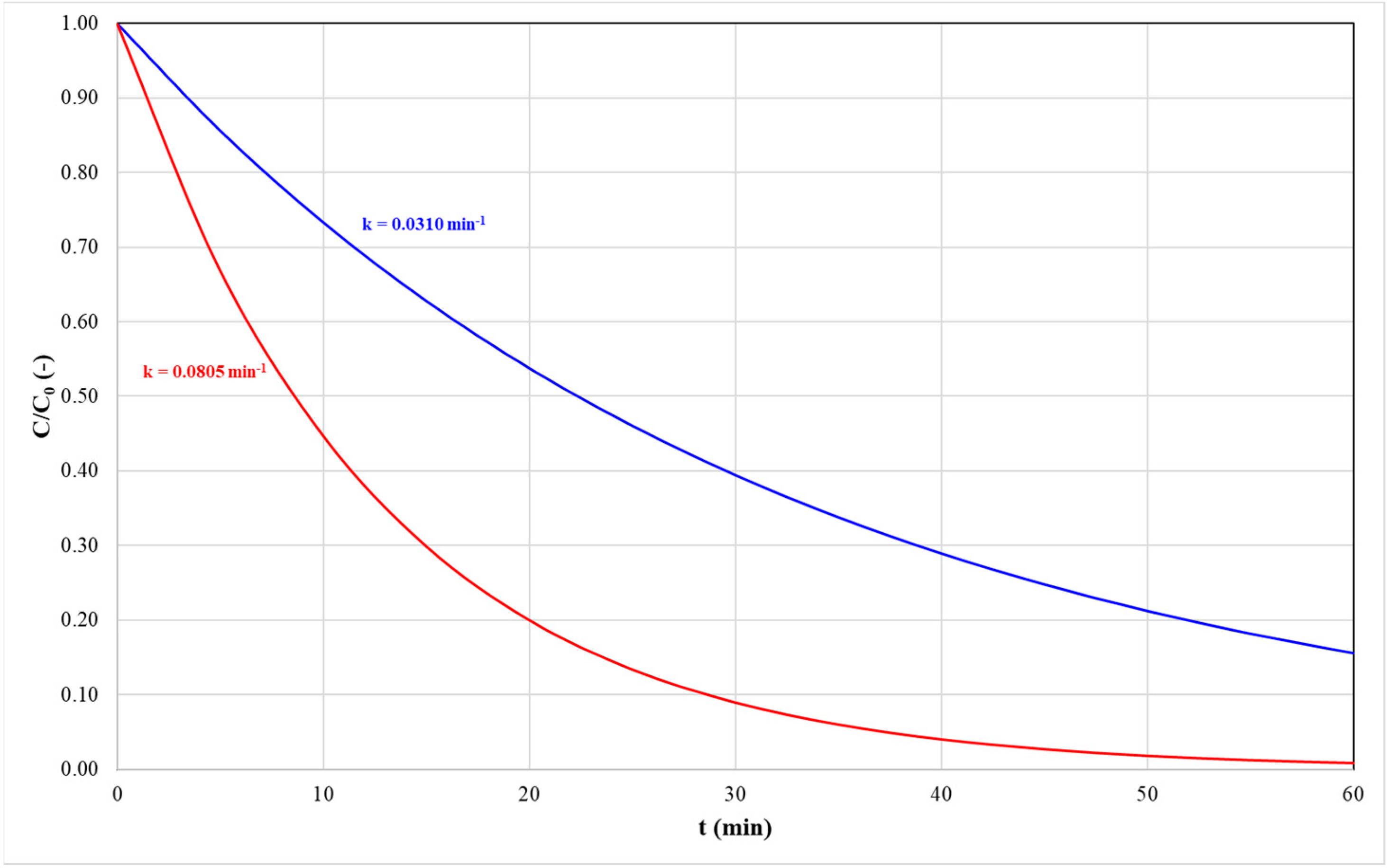 Processes 13 00824 g003