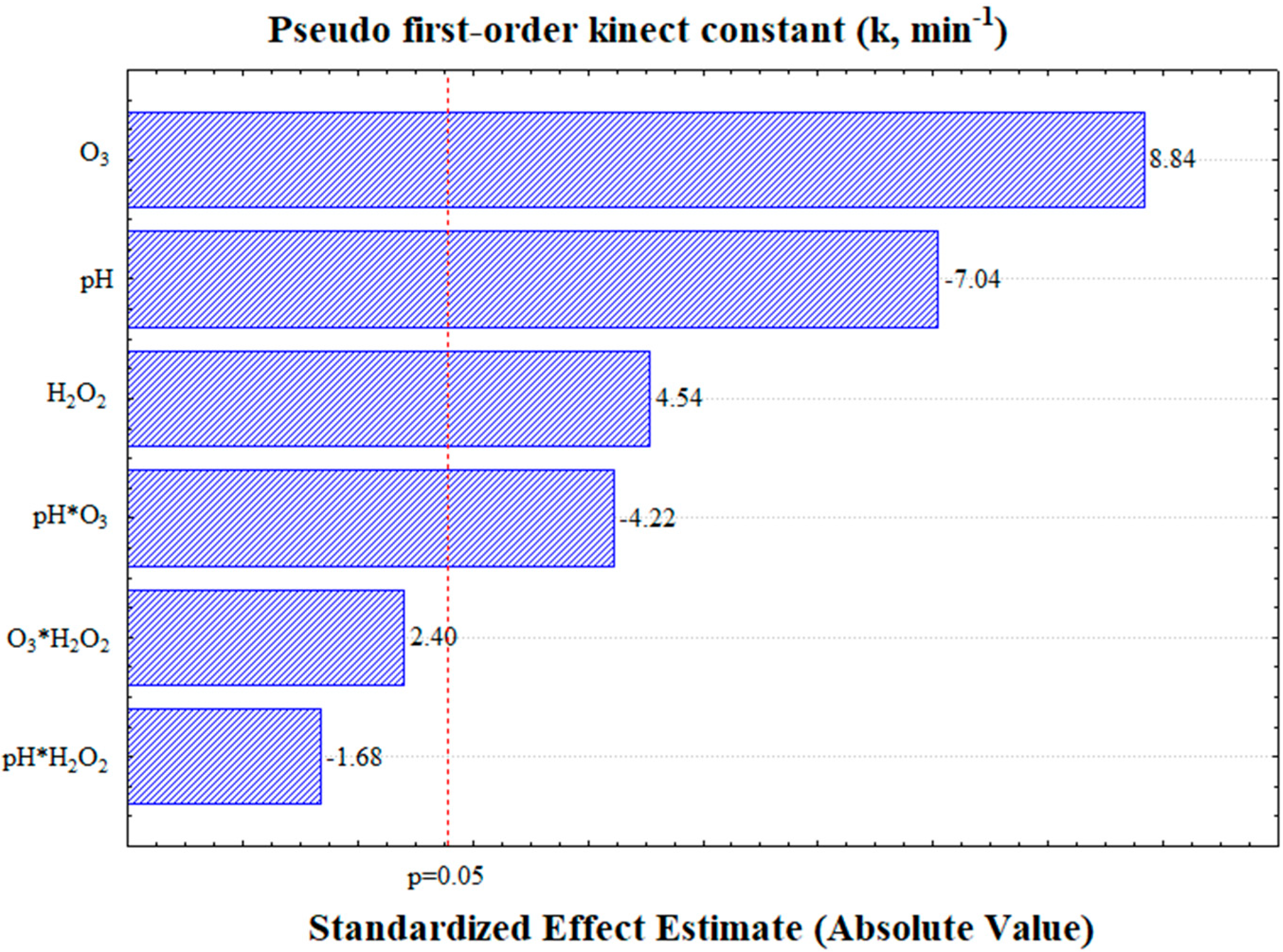 Processes 13 00824 g004