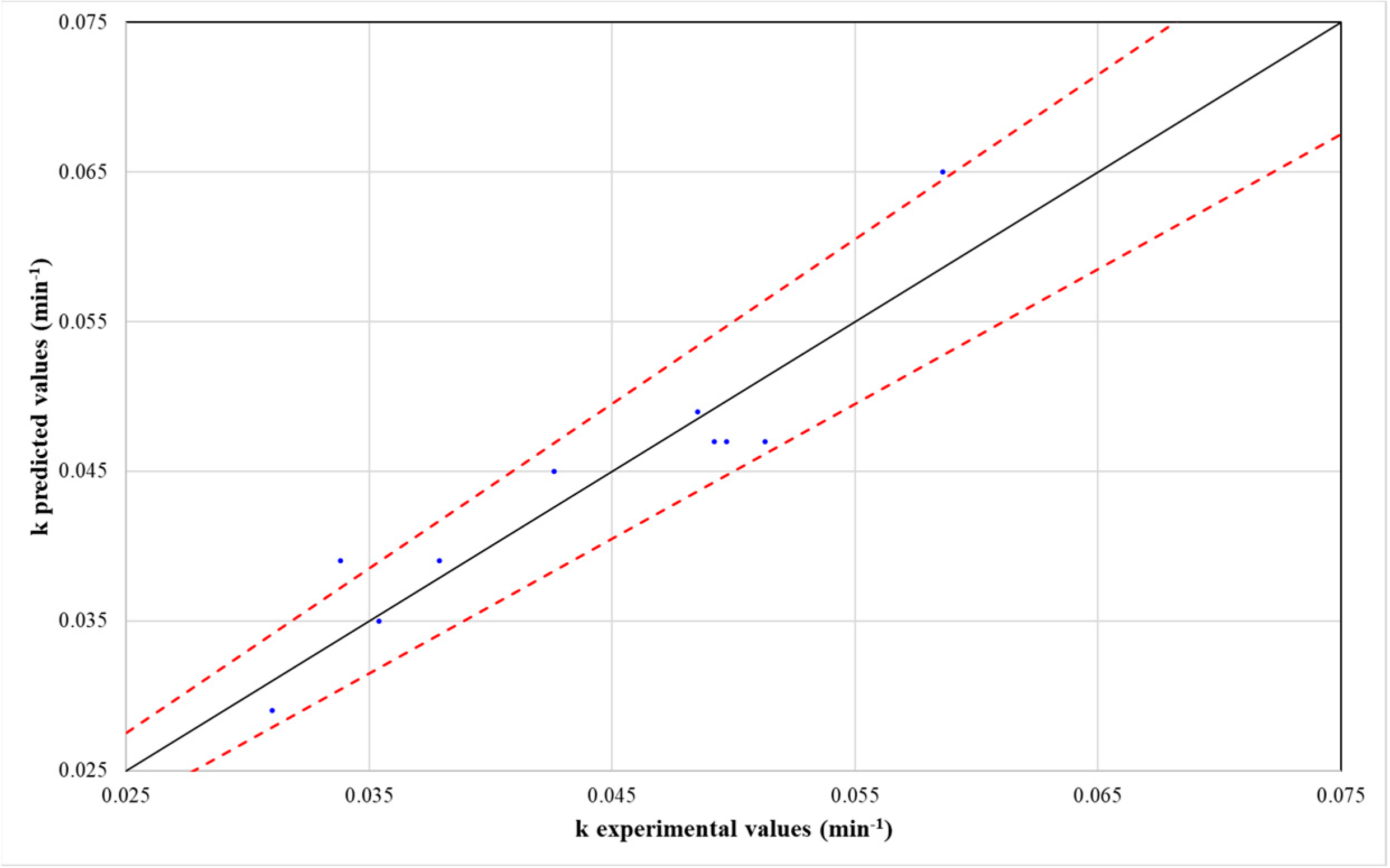 Processes 13 00824 g005