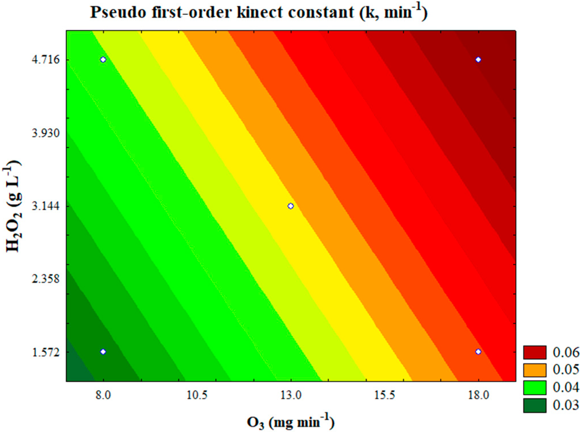 Processes 13 00824 g006