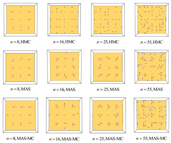 Processes 13 00825 g0a2