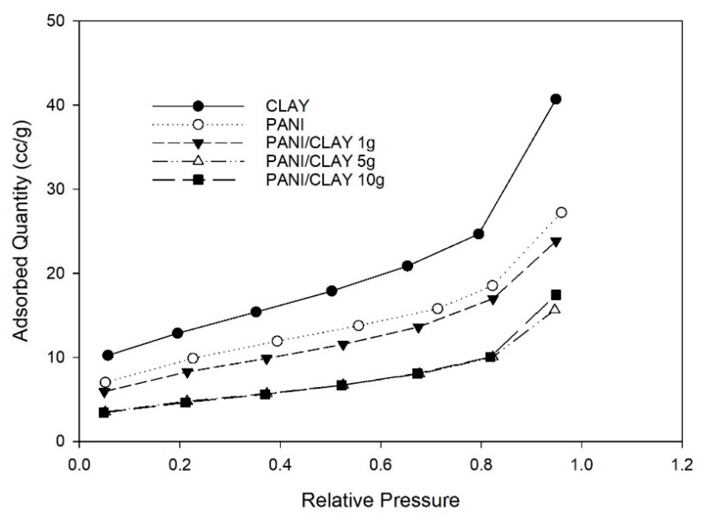 Processes 13 00827 g001