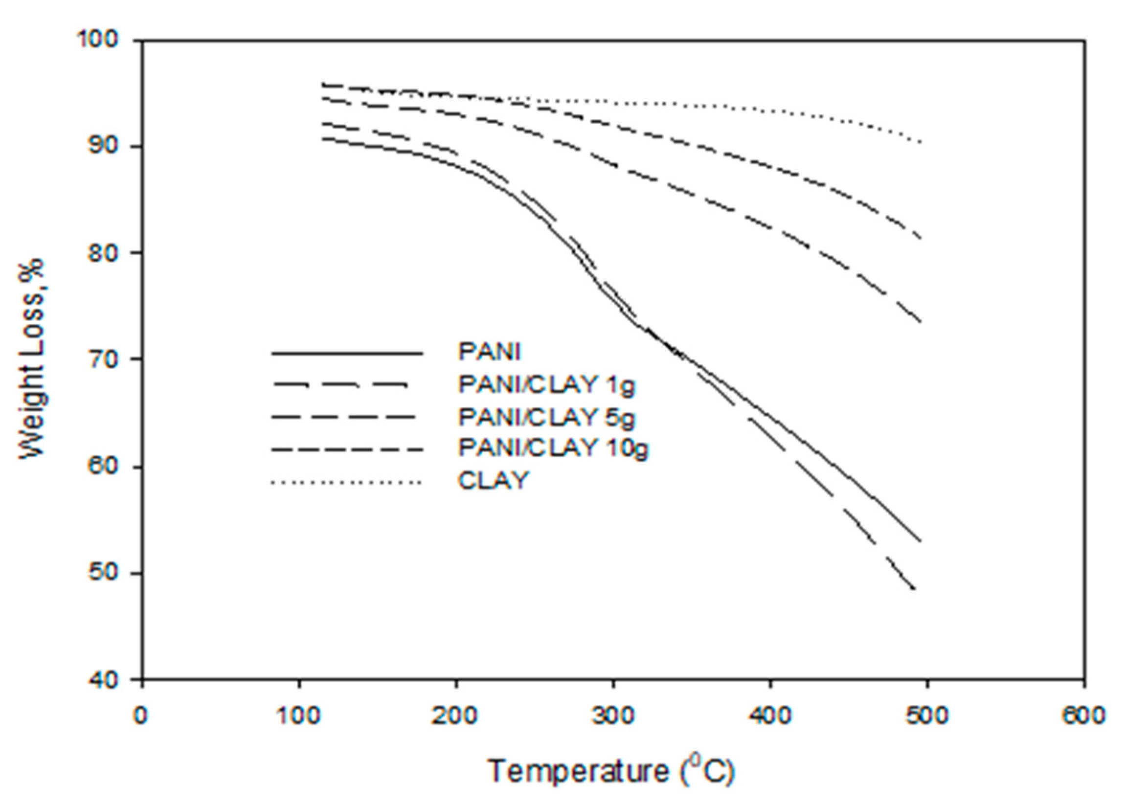 Processes 13 00827 g002