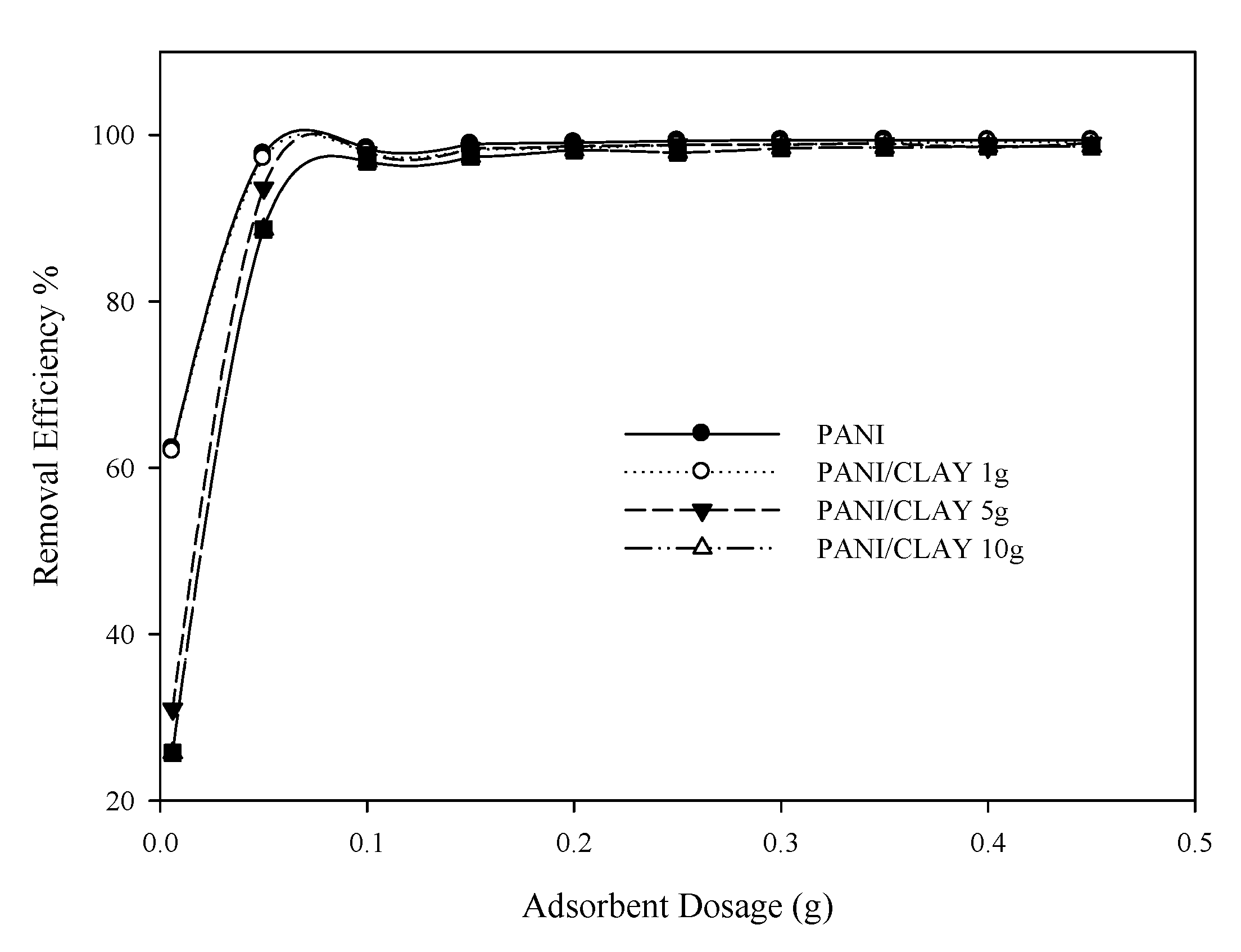 Processes 13 00827 g005