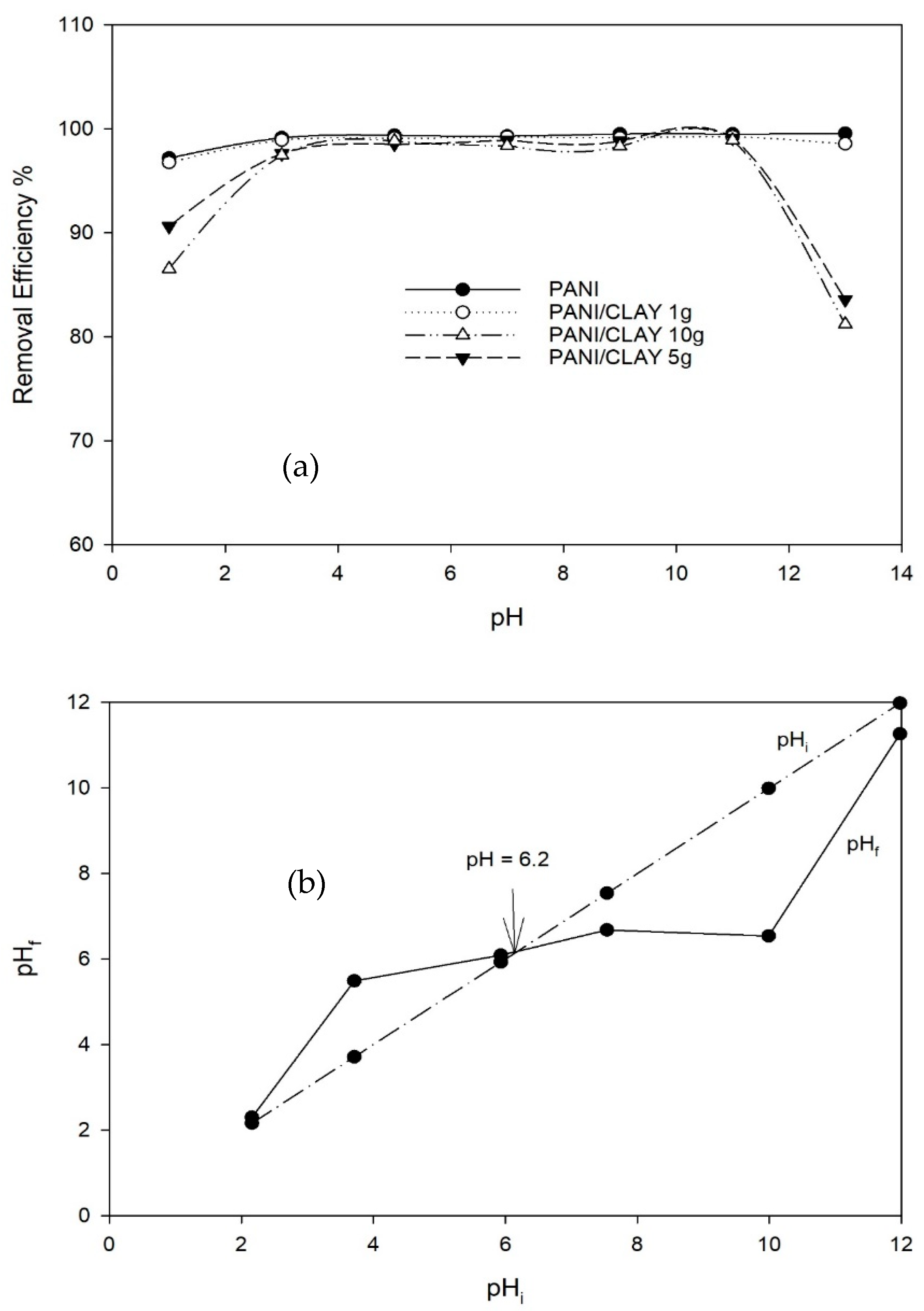 Processes 13 00827 g006
