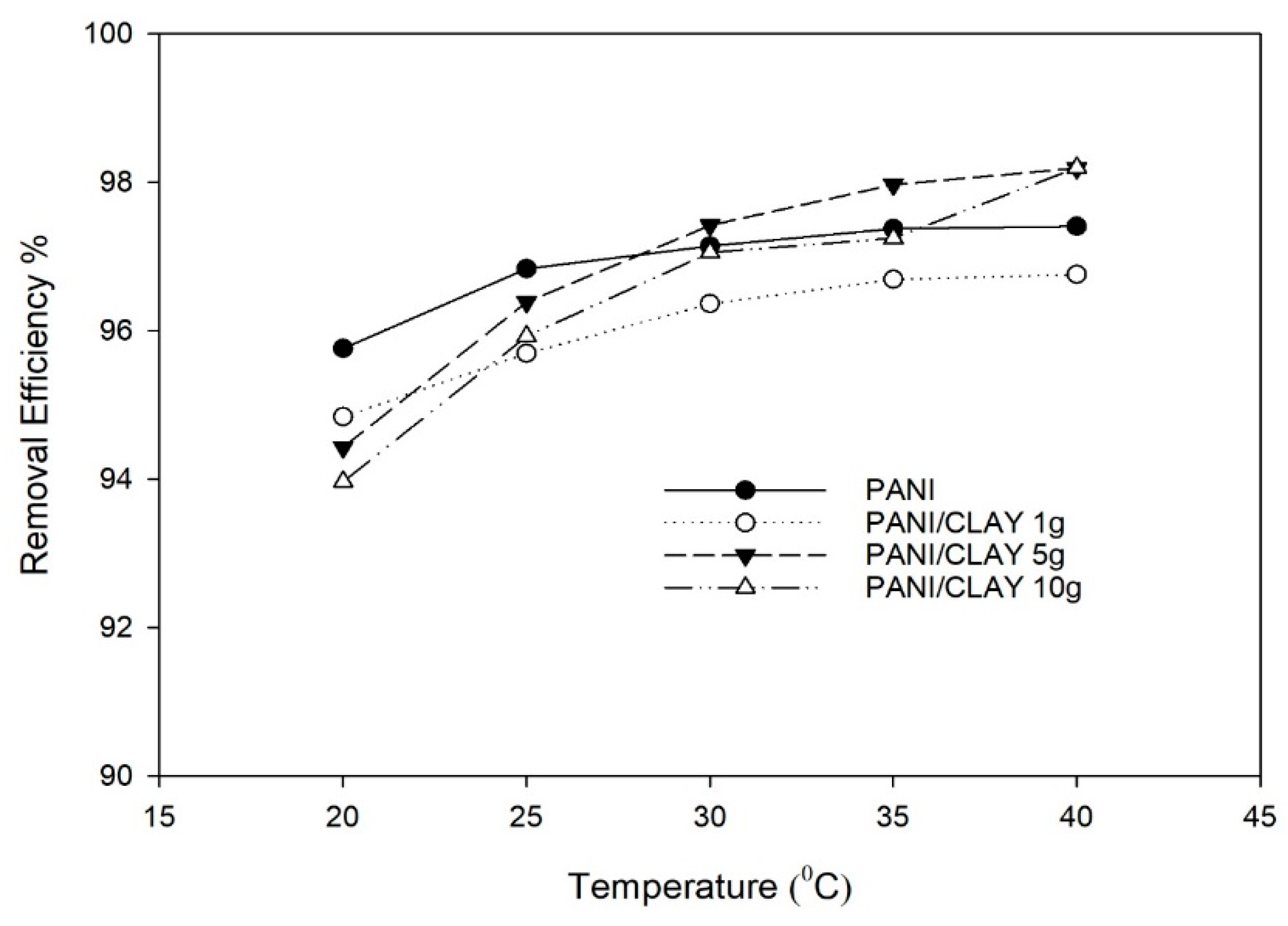 Processes 13 00827 g009