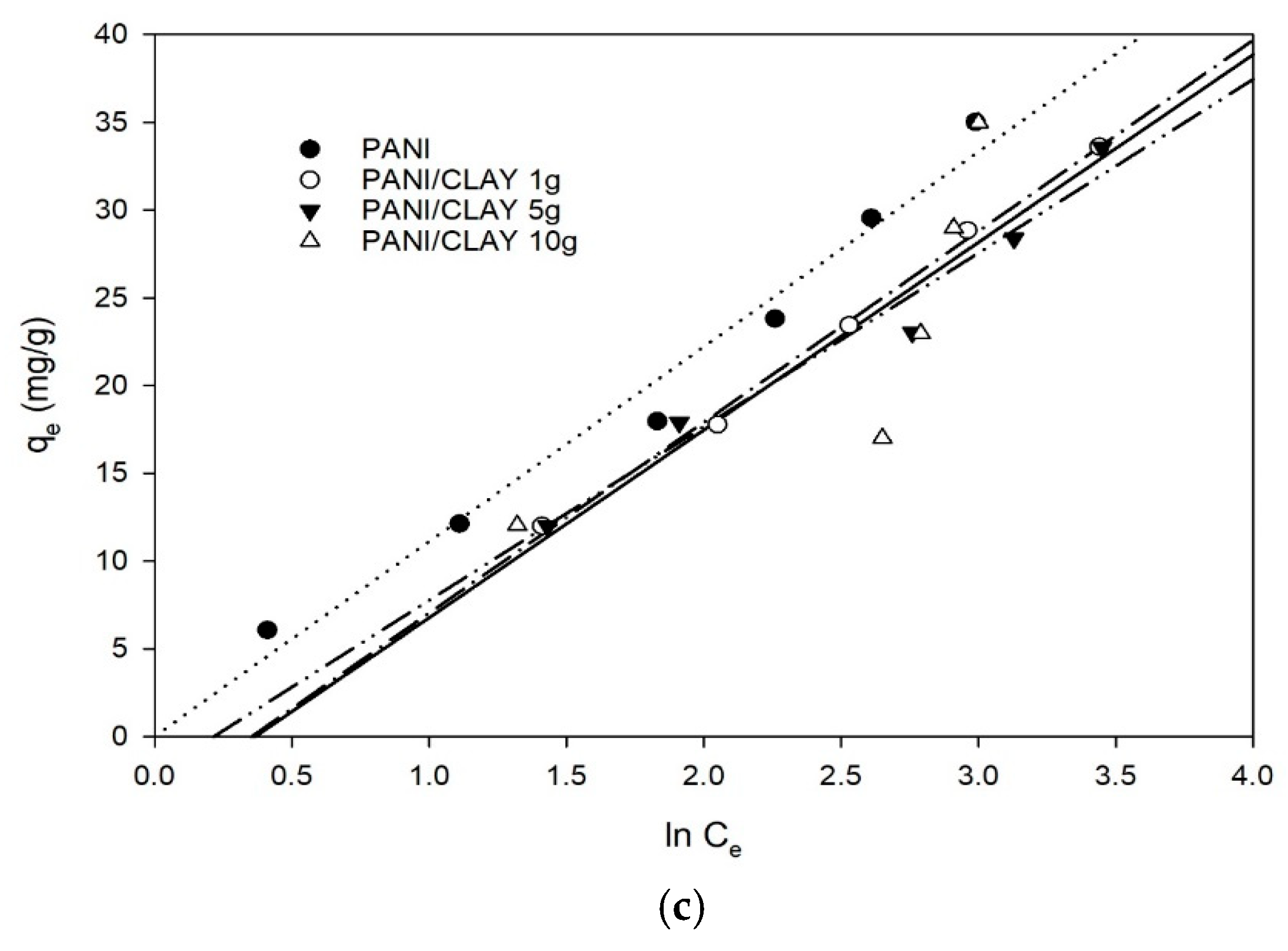 Processes 13 00827 g011b