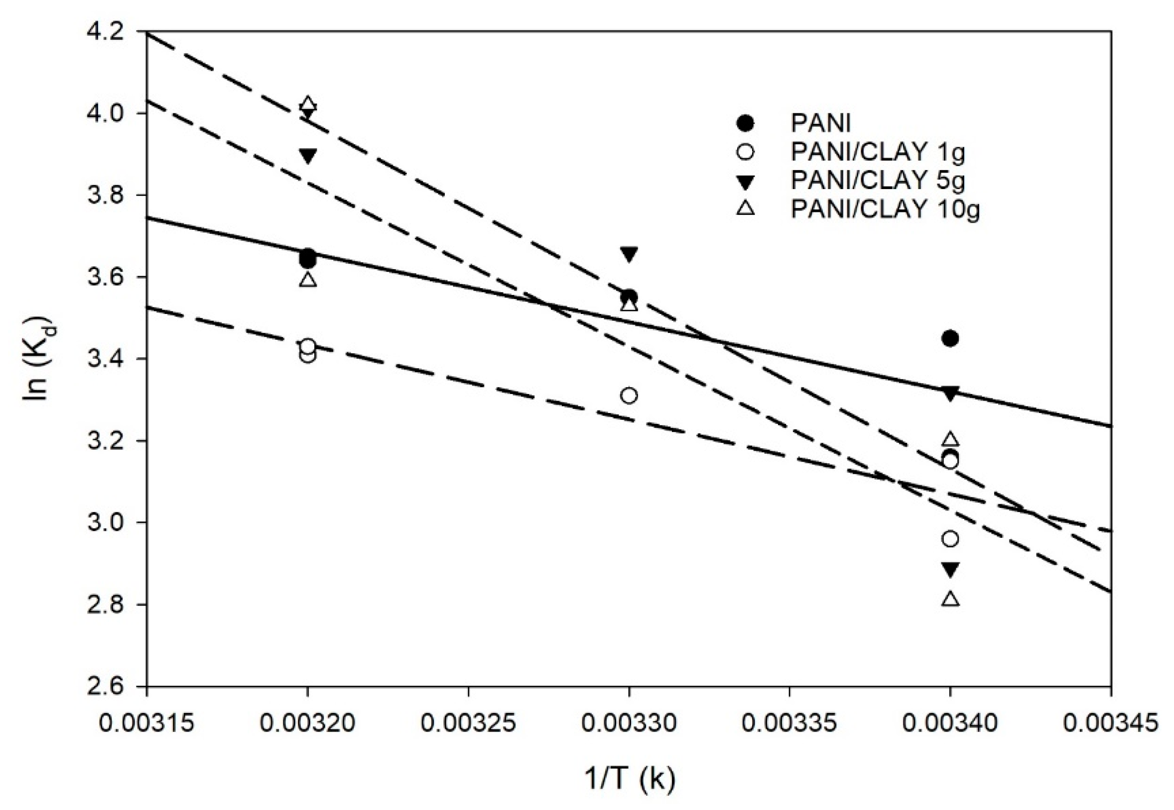 Processes 13 00827 g012