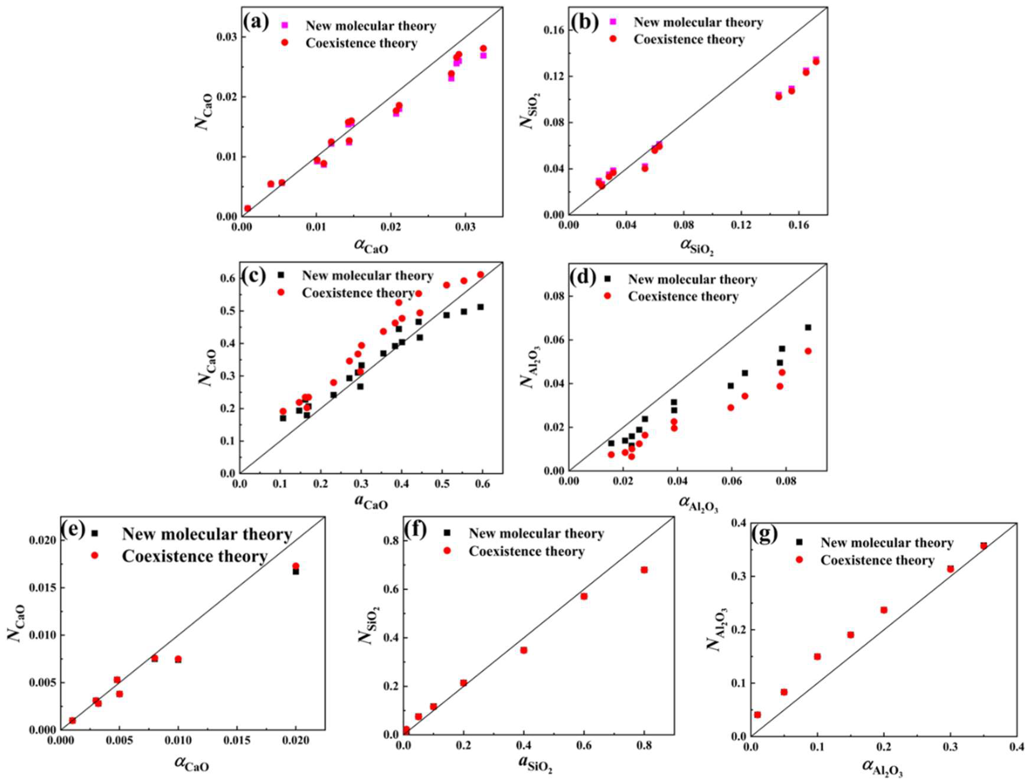 Processes 13 00828 g007