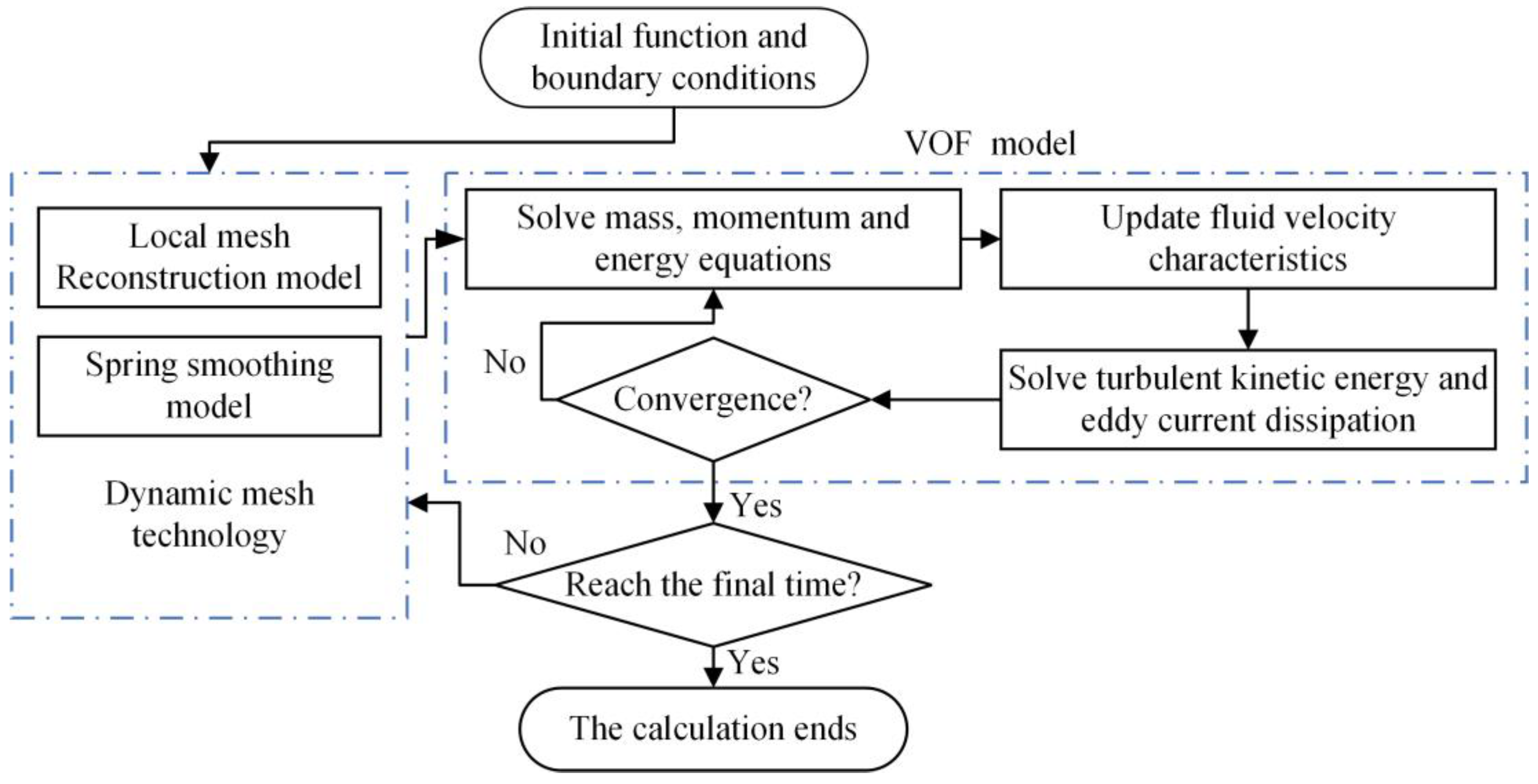 Processes 13 00829 g001