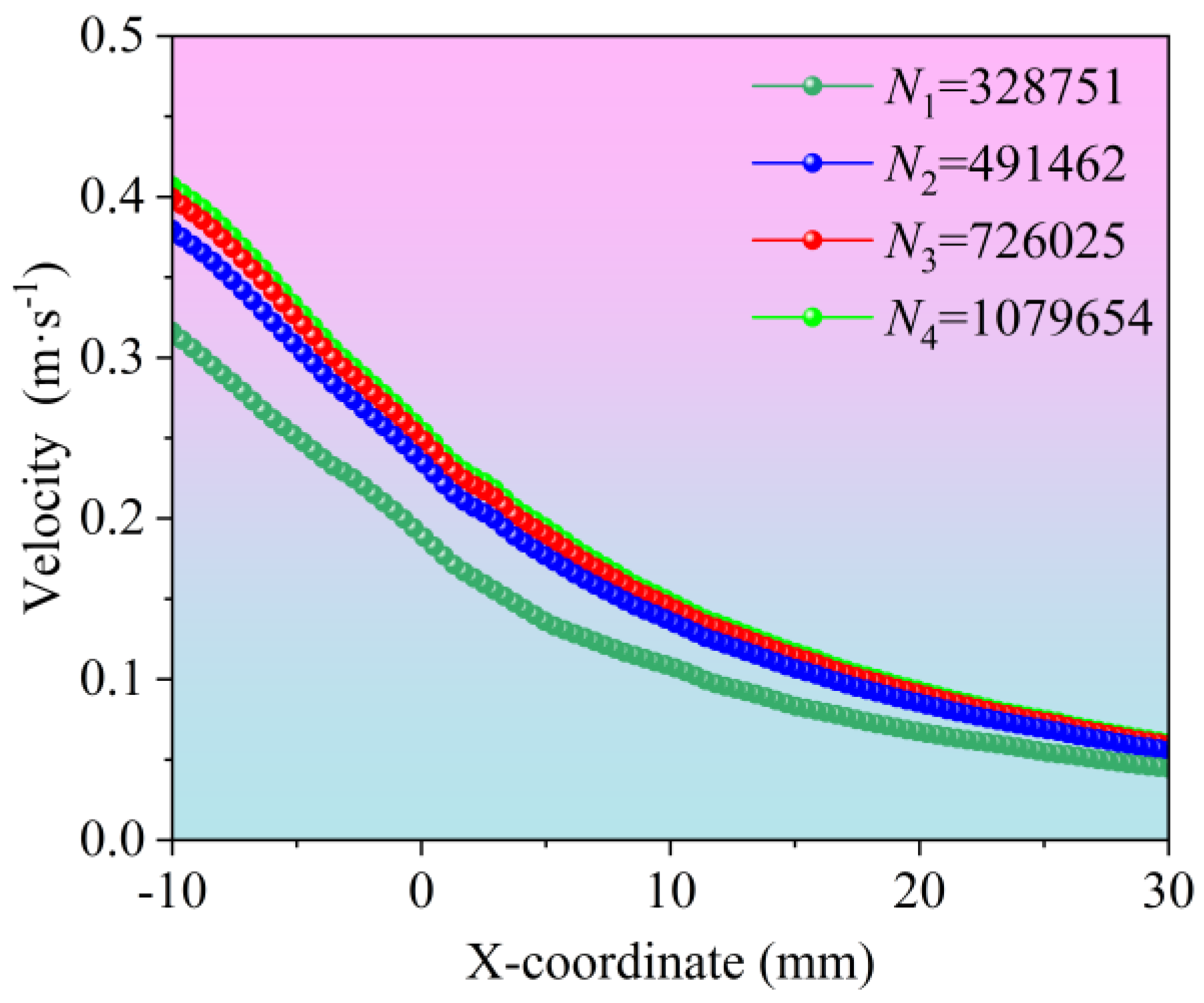 Processes 13 00829 g003