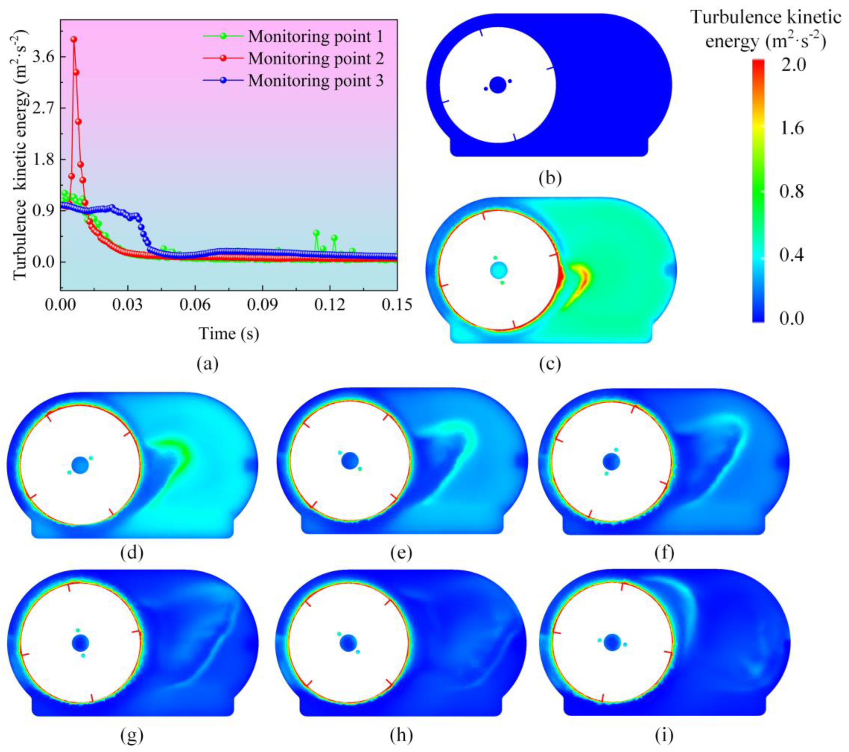 Processes 13 00829 g007