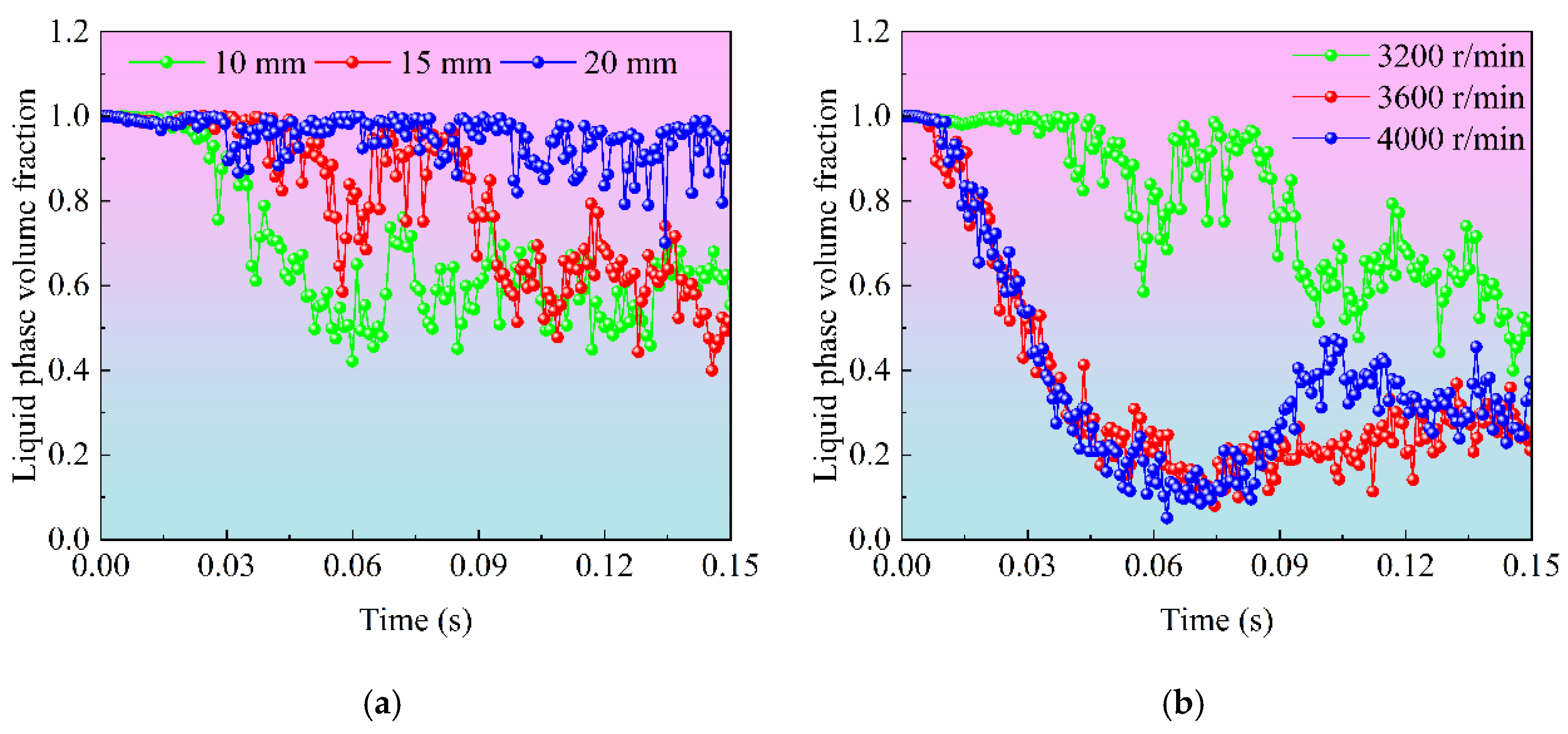 Processes 13 00829 g009