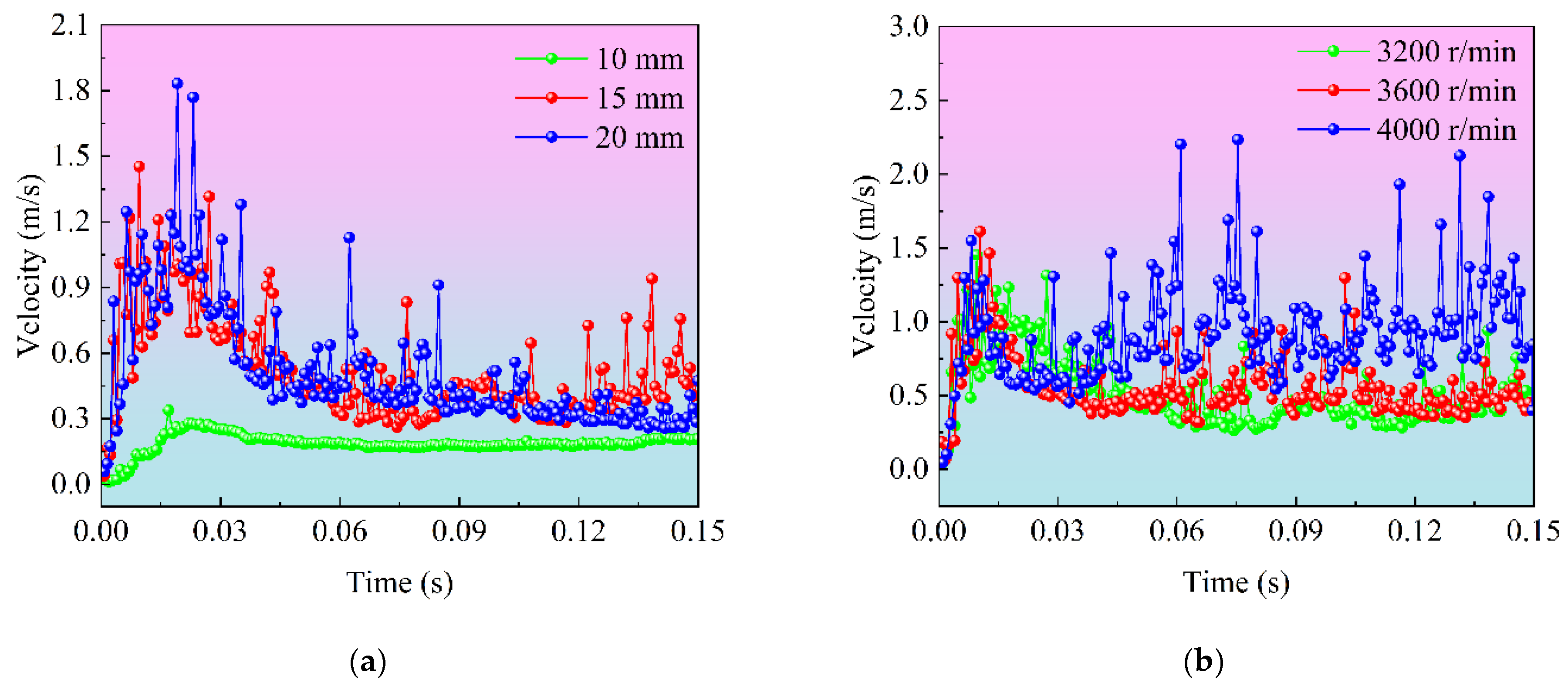 Processes 13 00829 g011