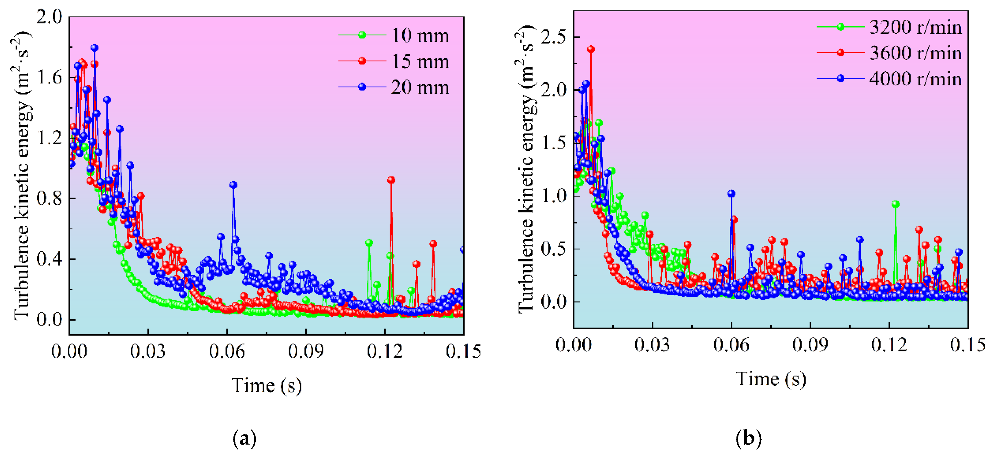 Processes 13 00829 g014
