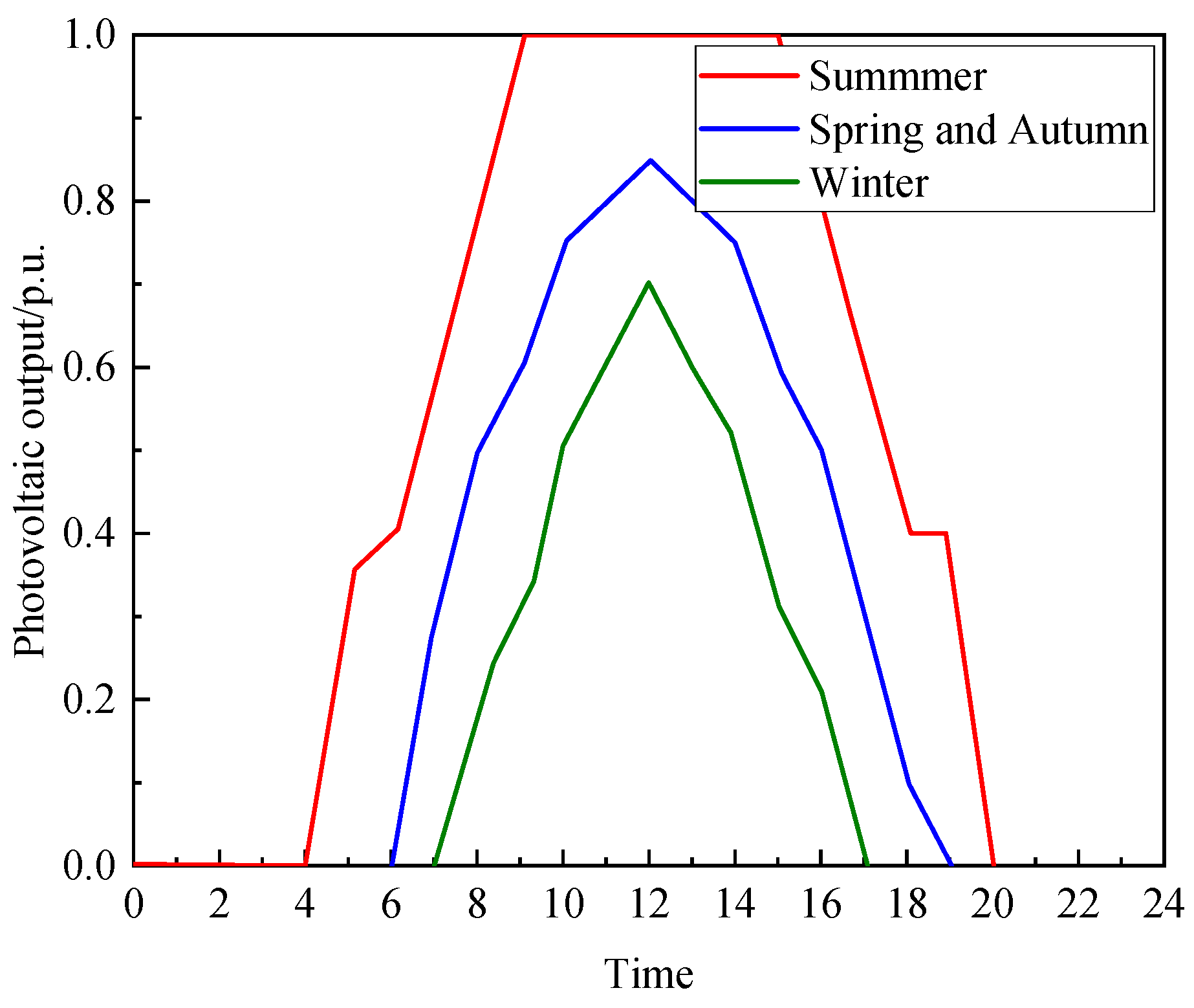 Processes 13 00831 g002