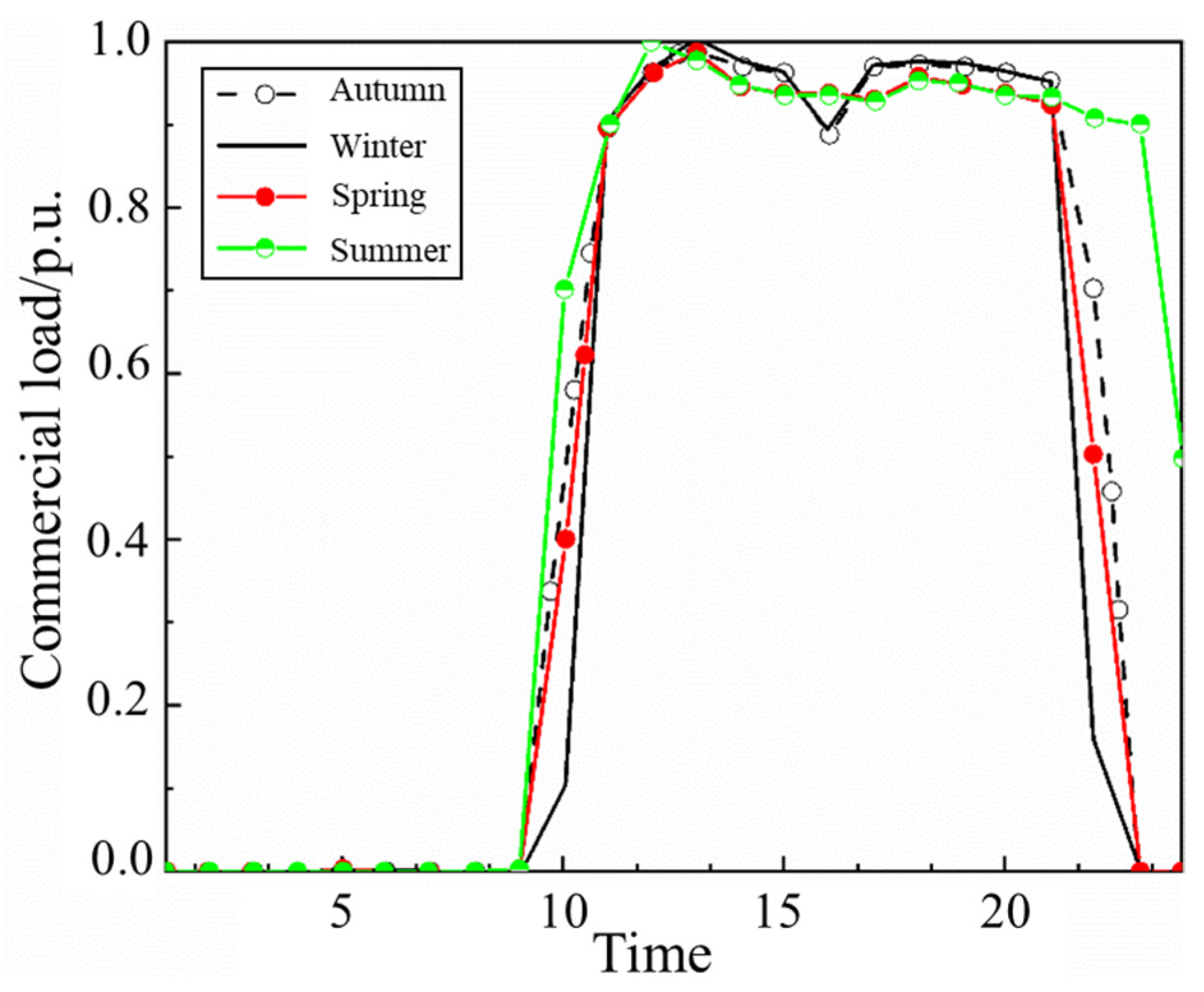Processes 13 00831 g005