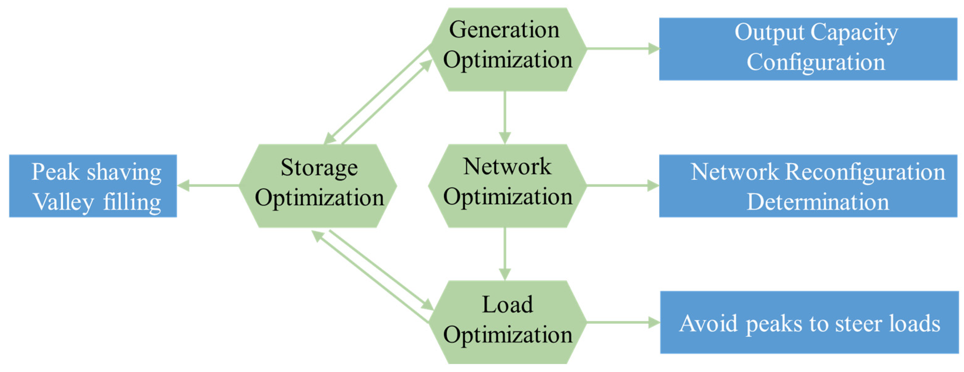 Processes 13 00831 g007
