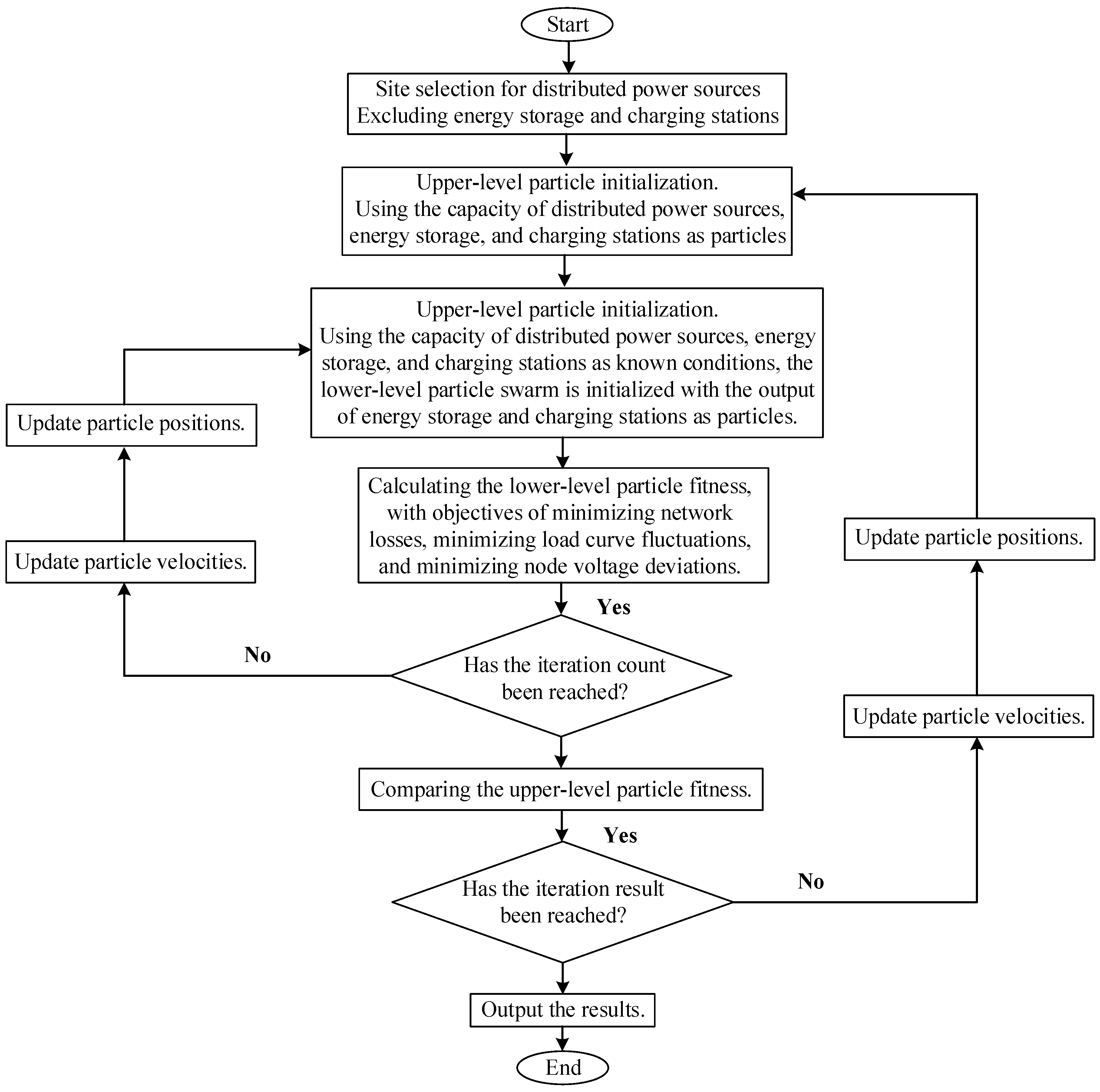 Processes 13 00831 g009