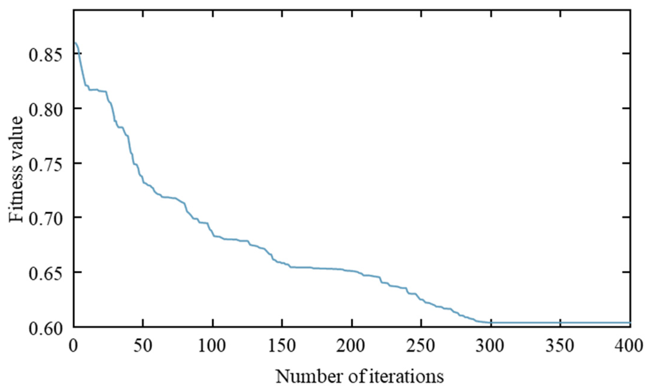 Processes 13 00831 g012
