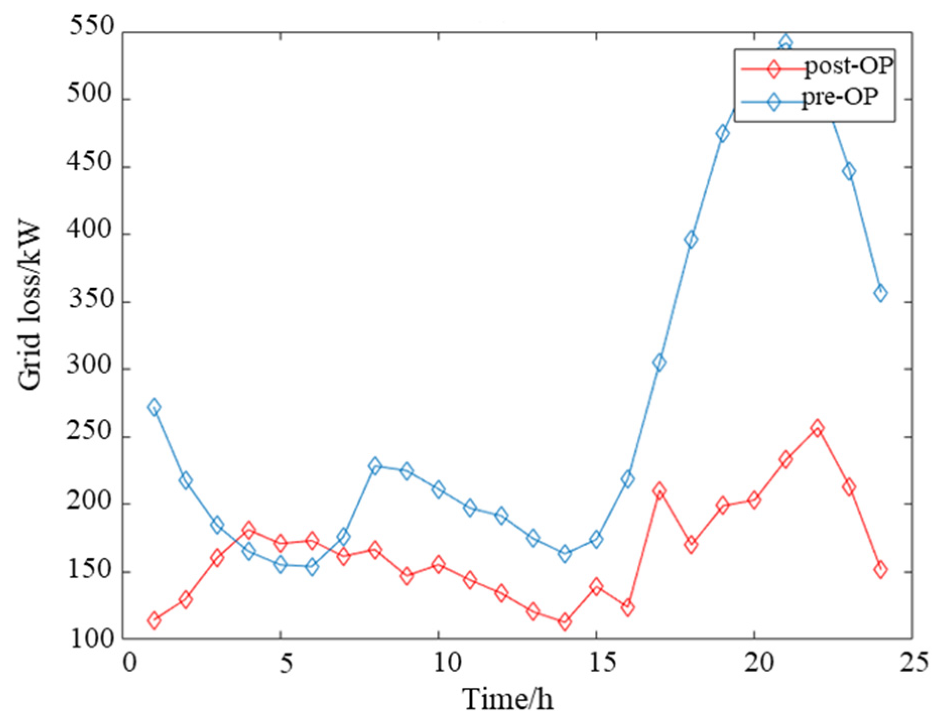 Processes 13 00831 g014