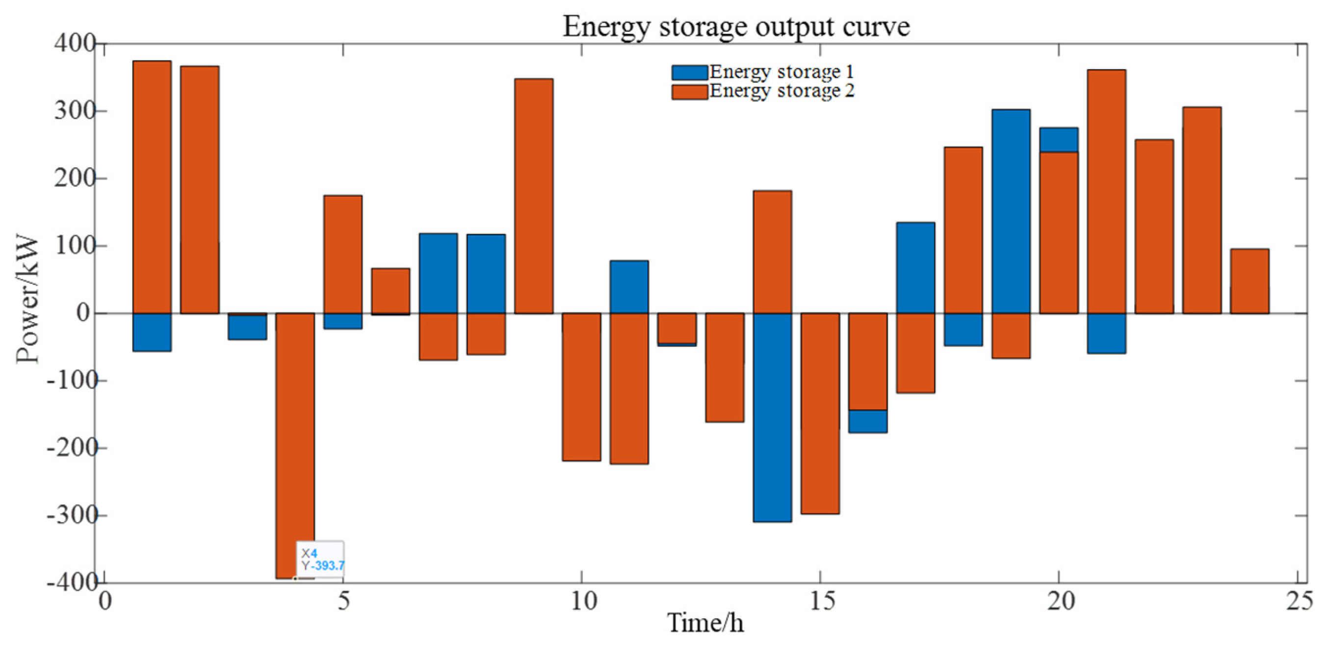 Processes 13 00831 g015