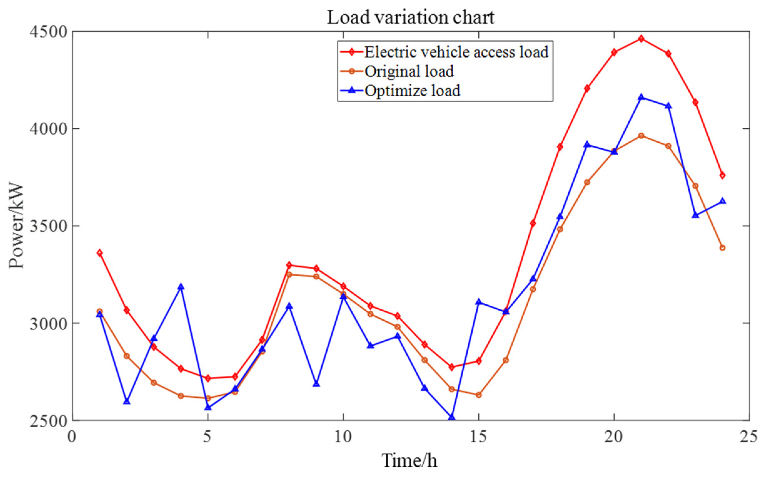 Processes 13 00831 g016