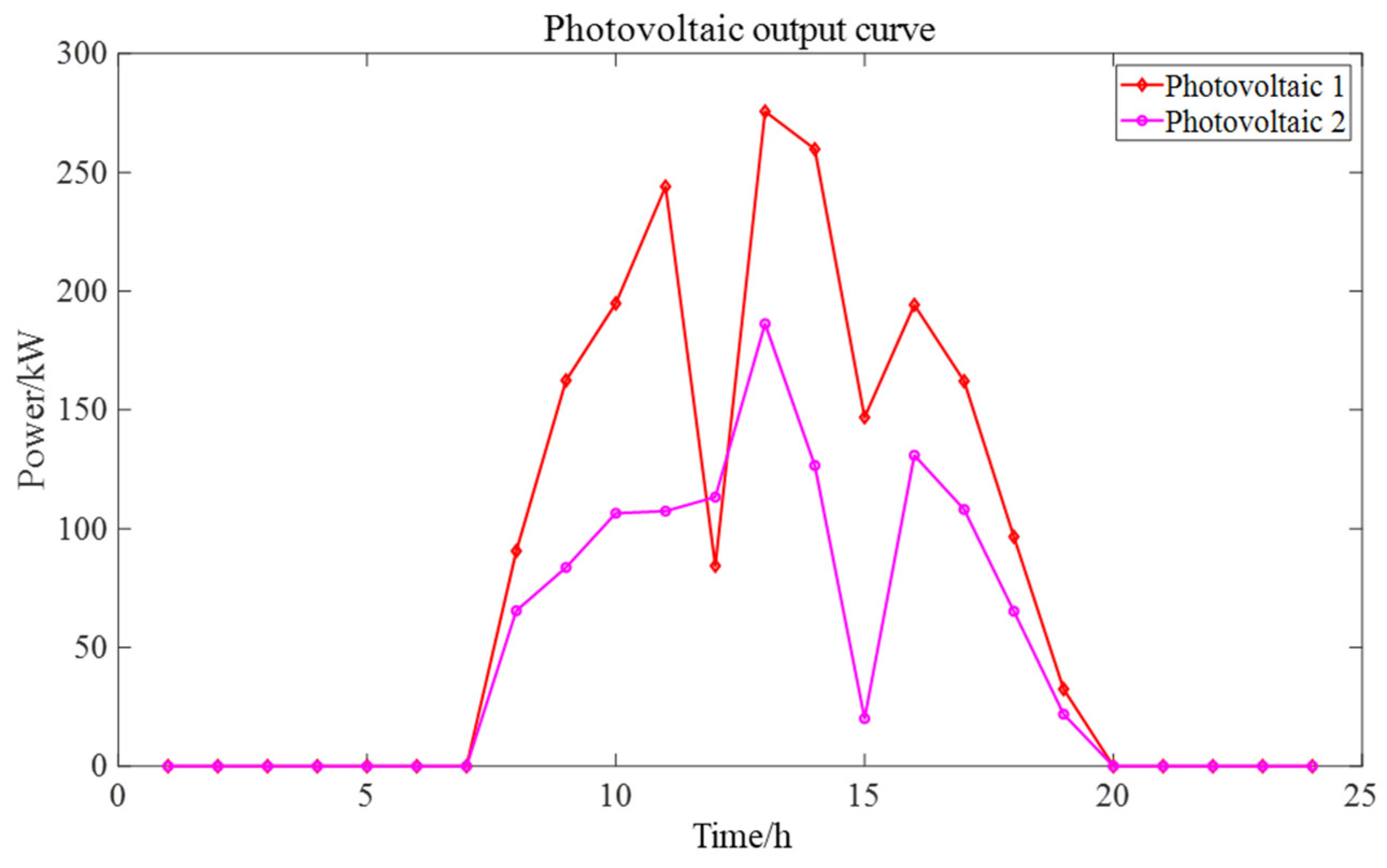 Processes 13 00831 g017