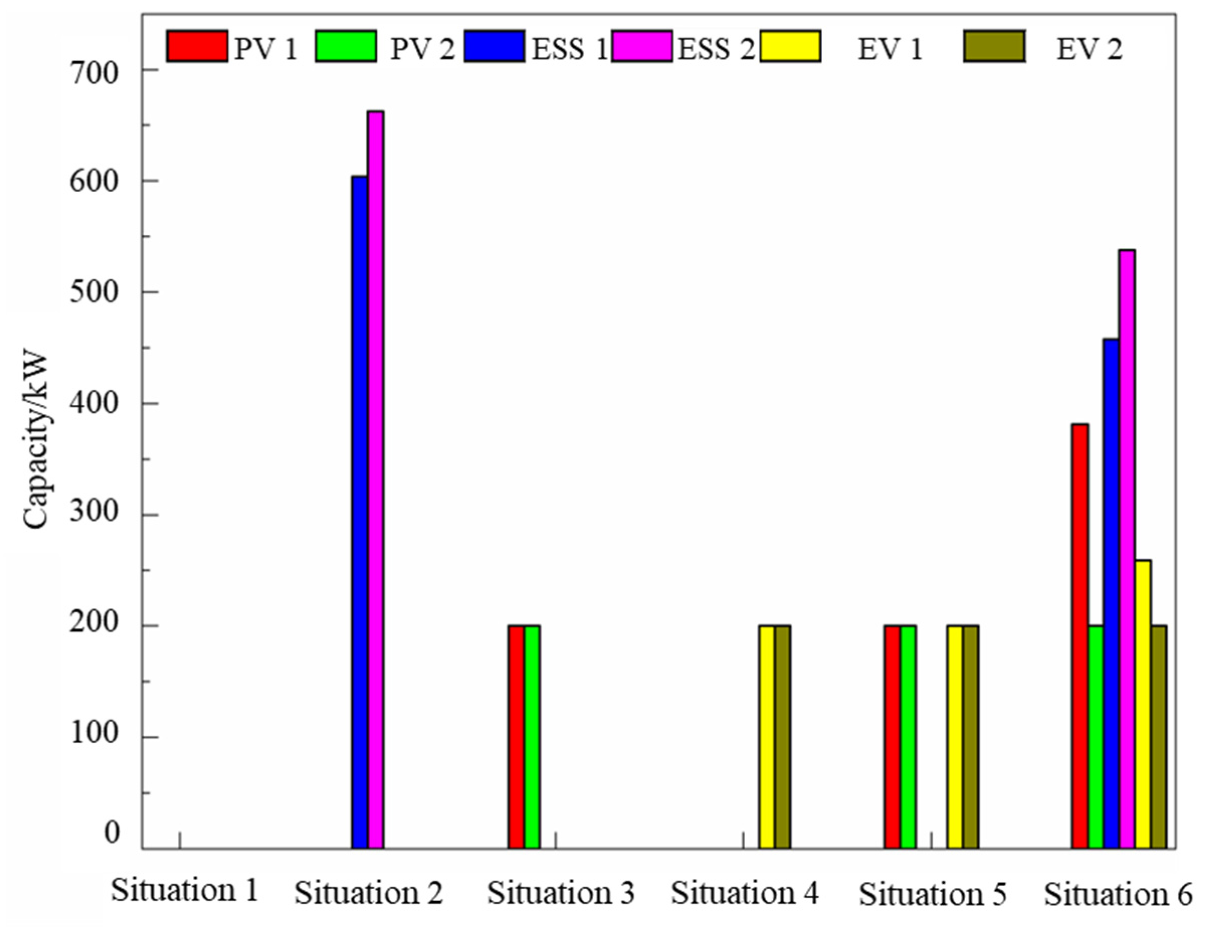 Processes 13 00831 g018