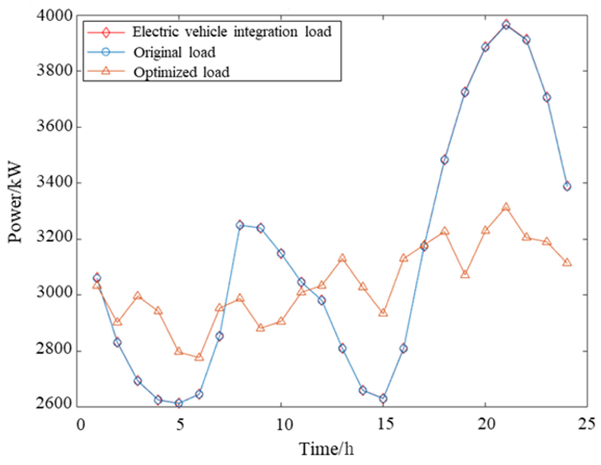 Processes 13 00831 g019