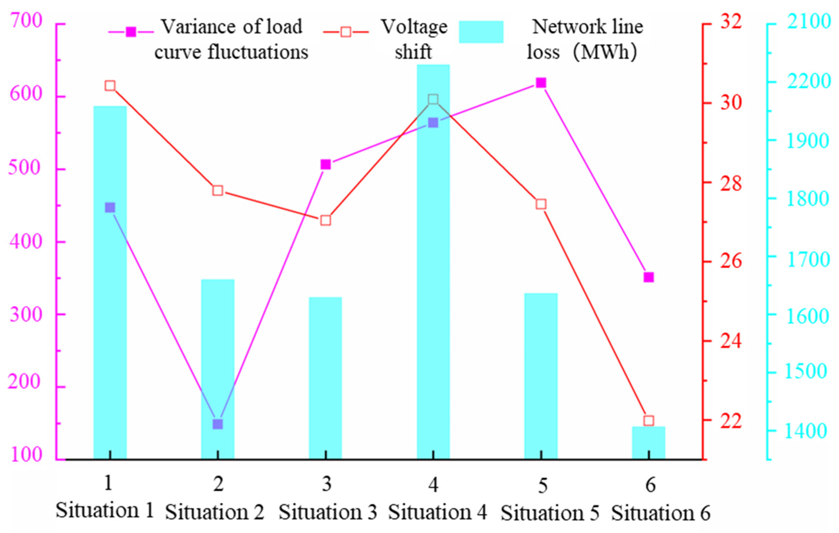 Processes 13 00831 g021