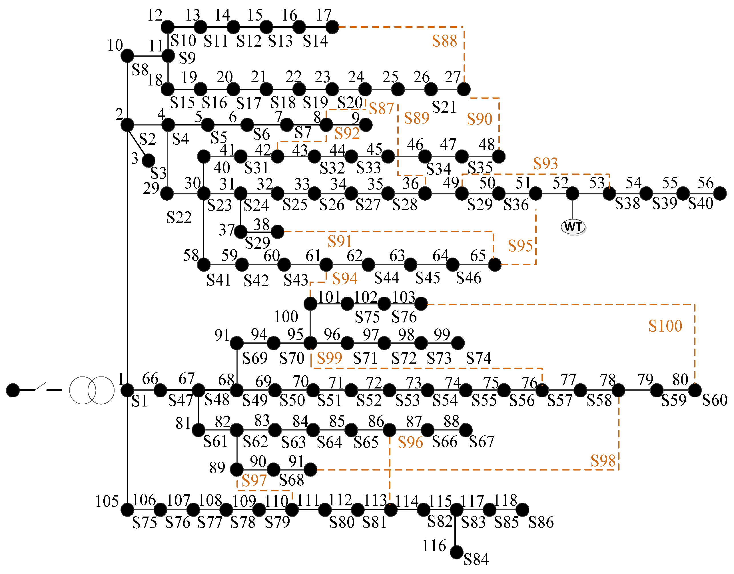 Processes 13 00831 g022