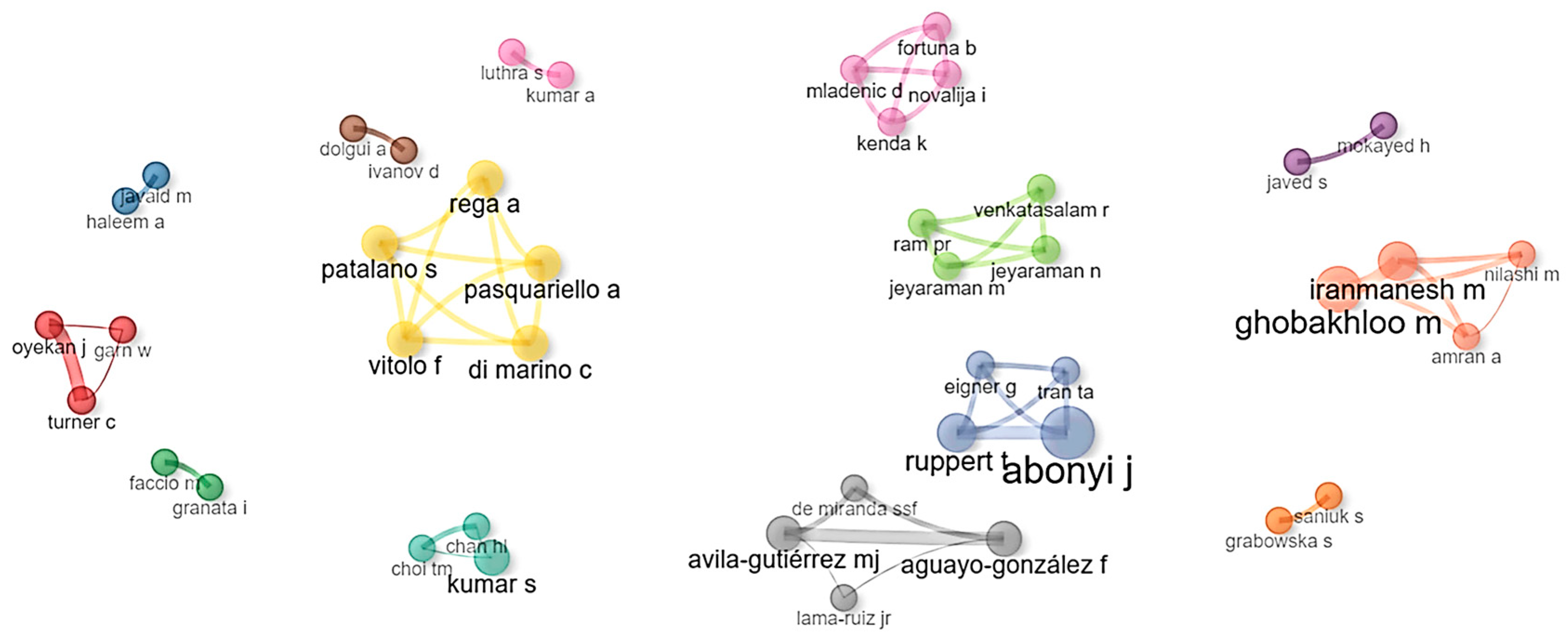 Processes 13 00832 g005