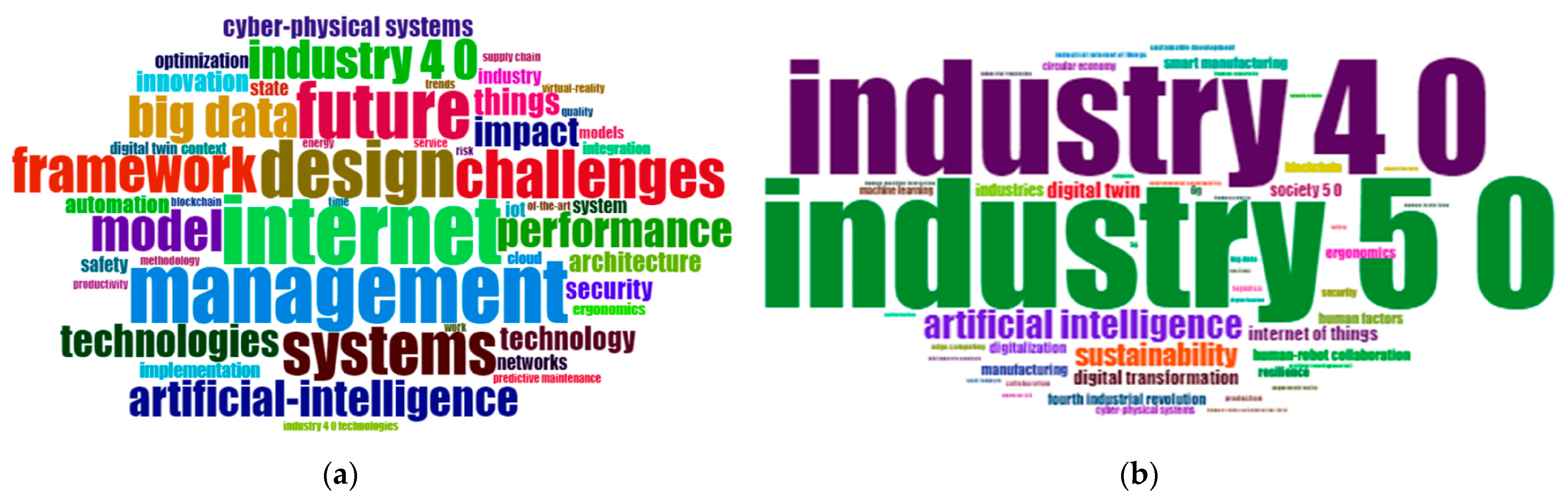 Processes 13 00832 g010