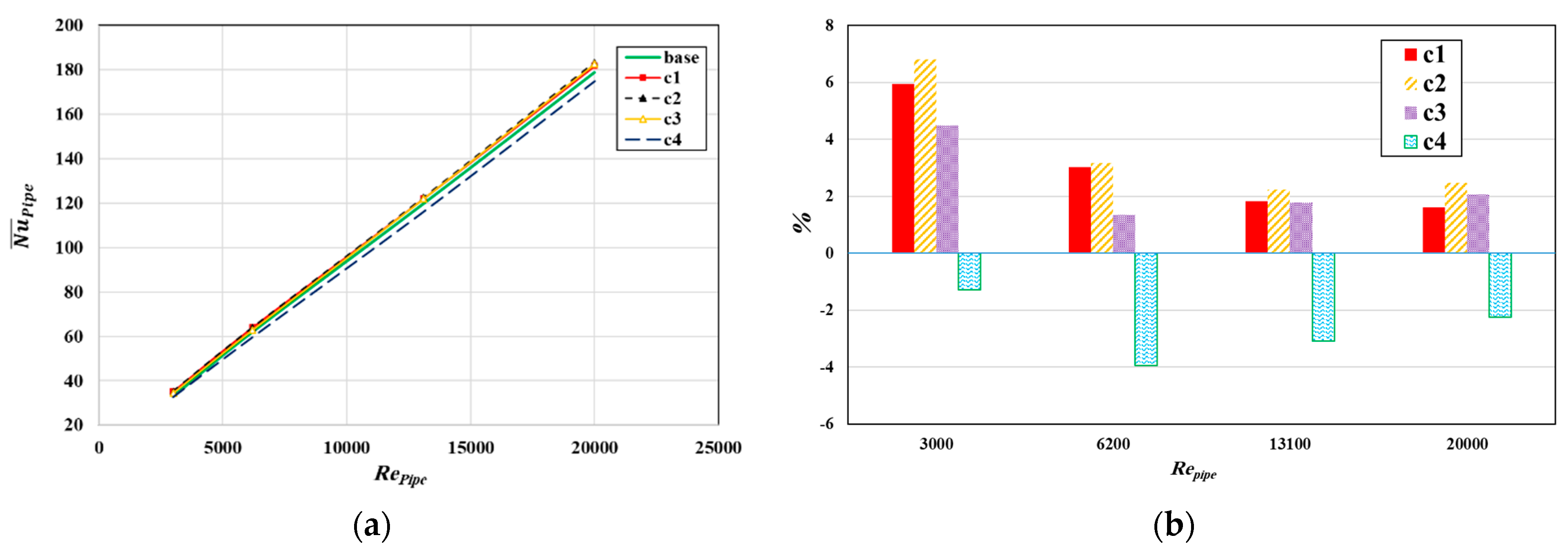 Processes 13 00835 g004