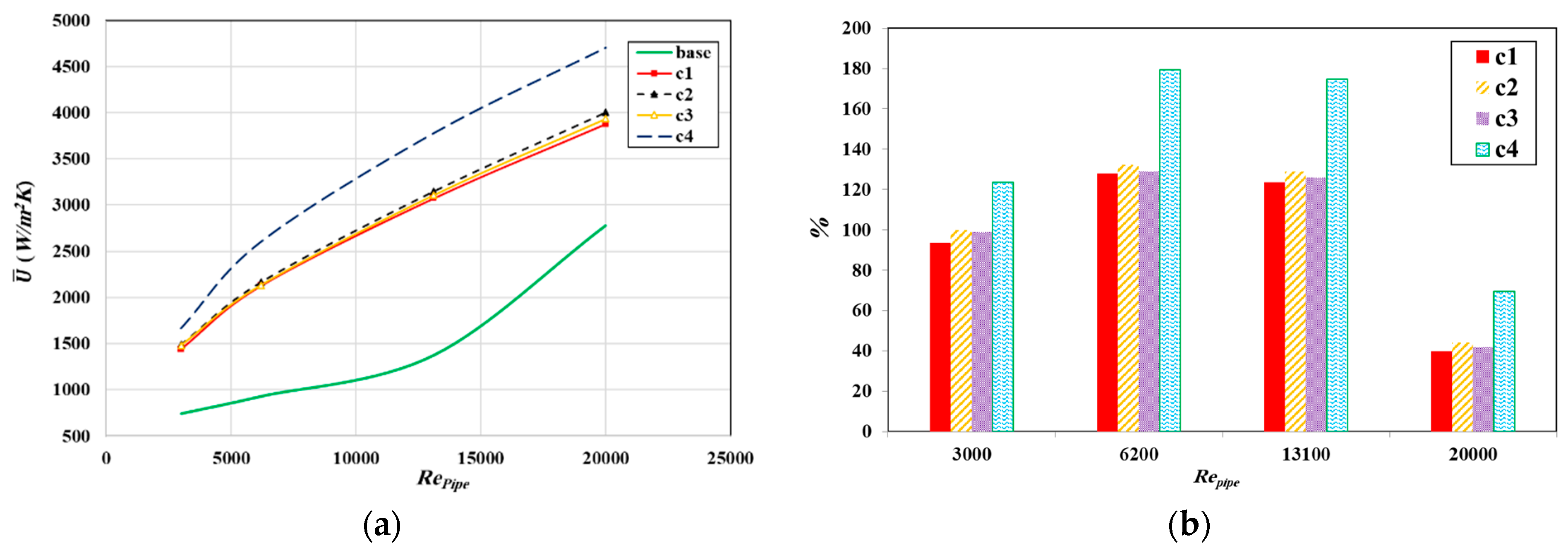 Processes 13 00835 g005